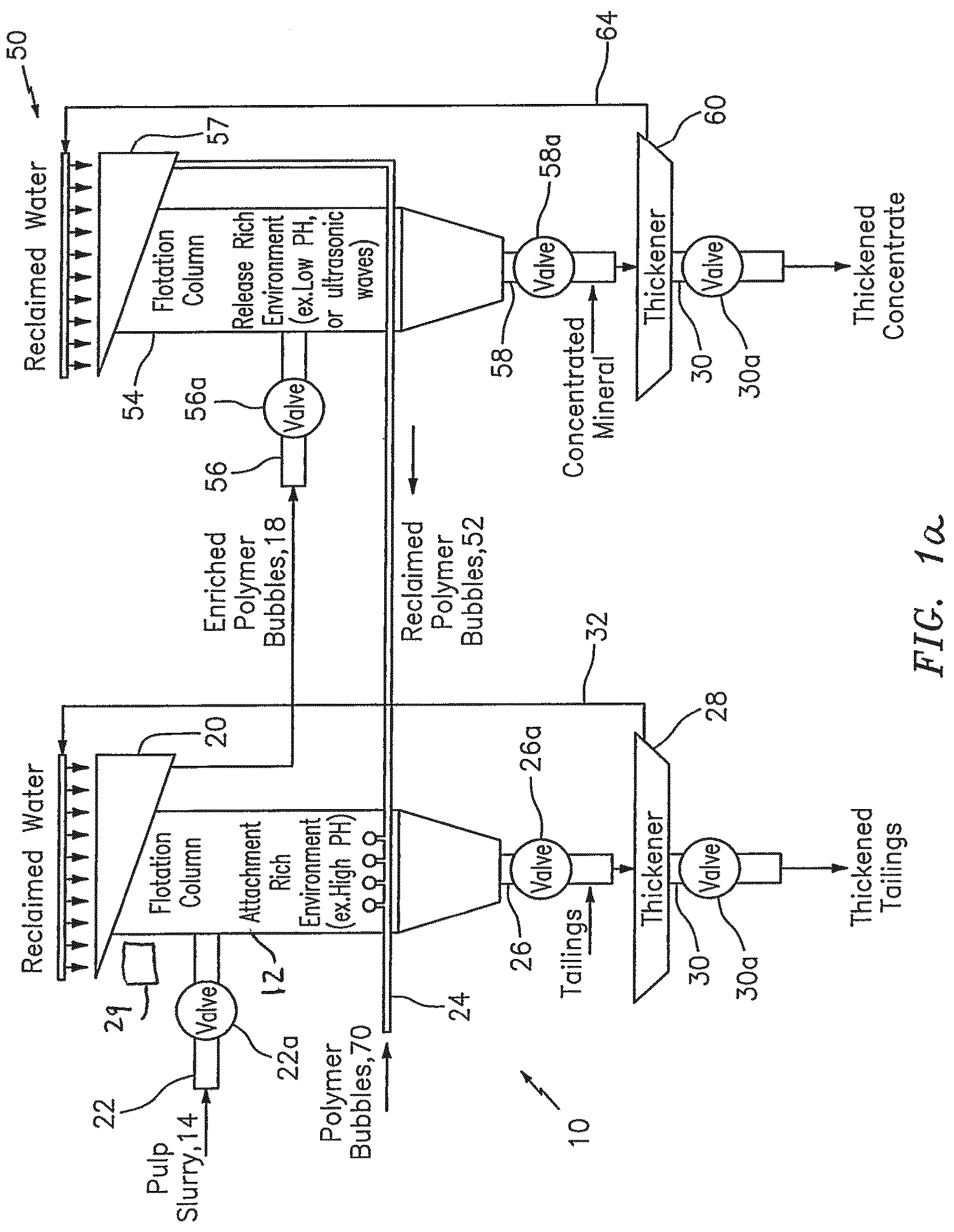 Patent US12618010 Figure 1 – Method and system for flotation separation in a magnetically controllable and steerable medium