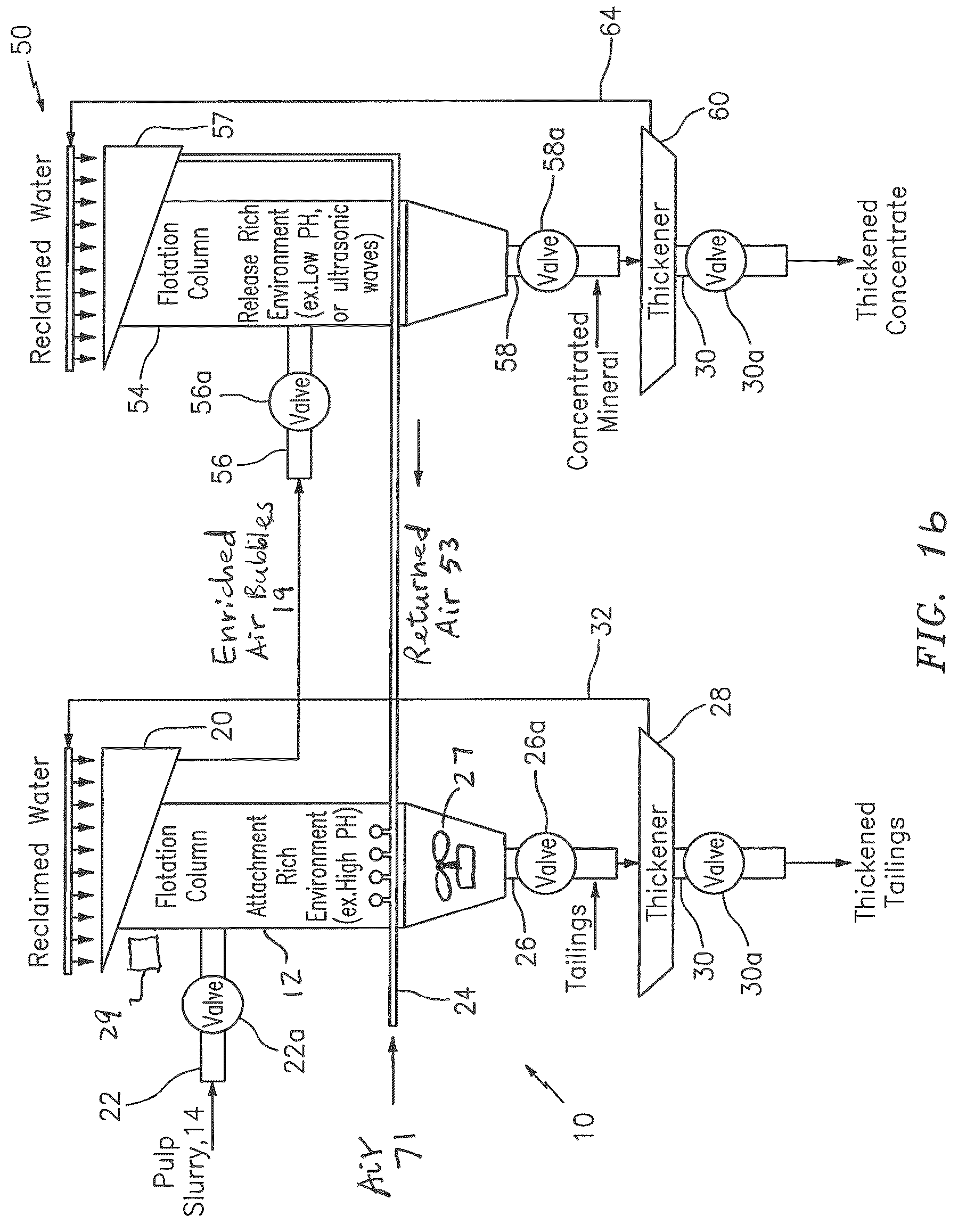 Patent US12618010 Figure 2 – Method and system for flotation separation in a magnetically controllable and steerable medium