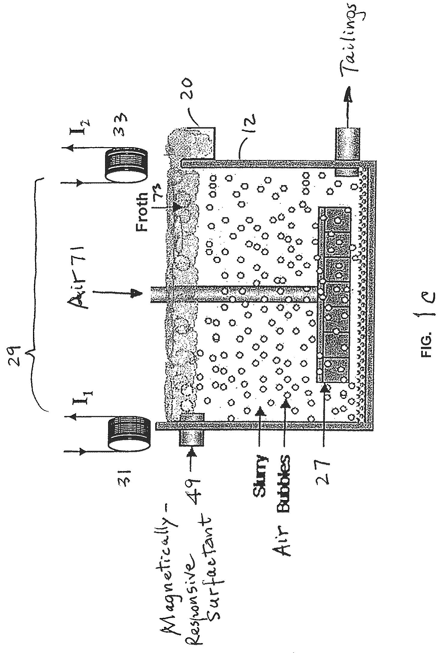 Patent US12618010 Figure 3 – Method and system for flotation separation in a magnetically controllable and steerable medium