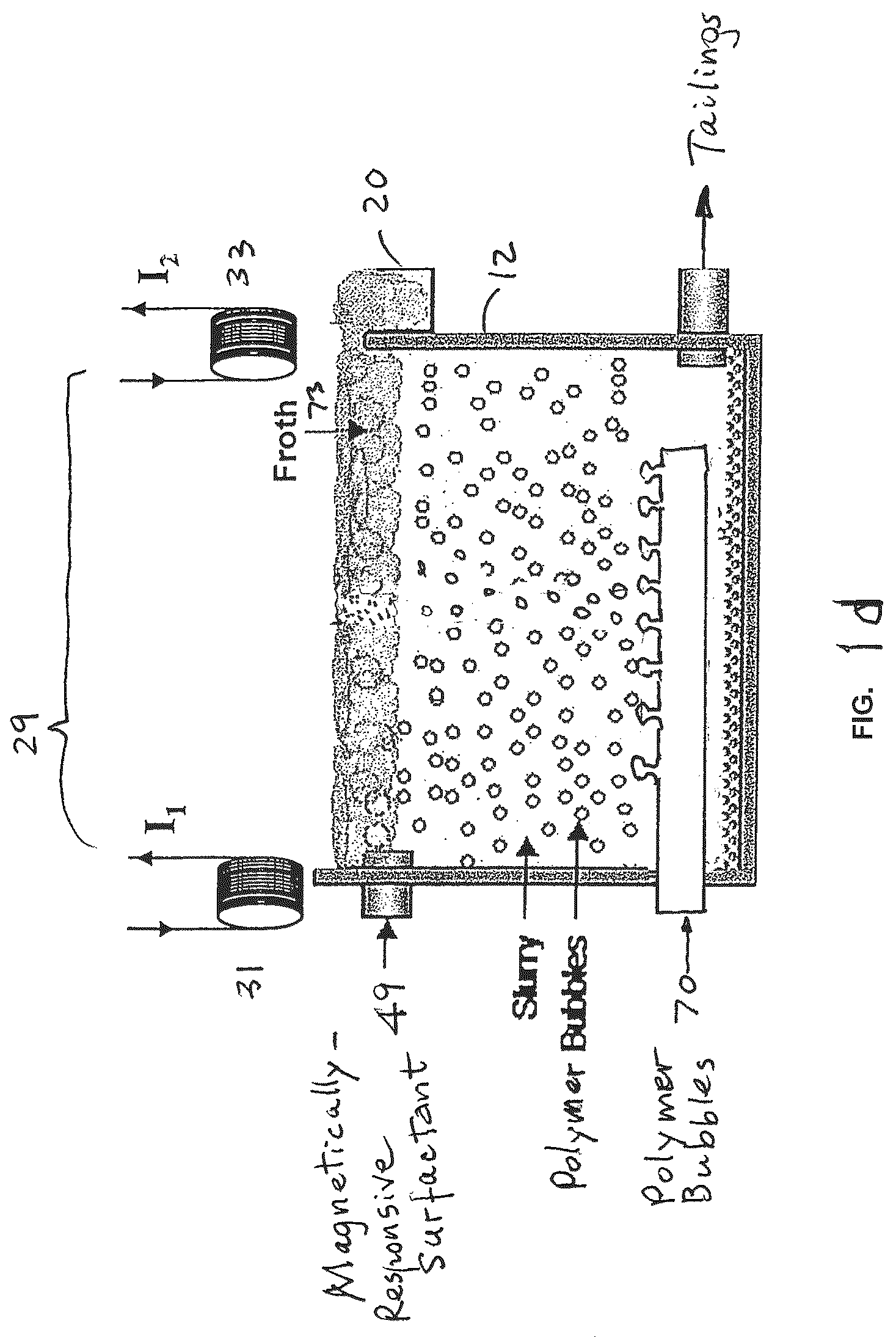 Patent US12618010 Figure 4 – Method and system for flotation separation in a magnetically controllable and steerable medium