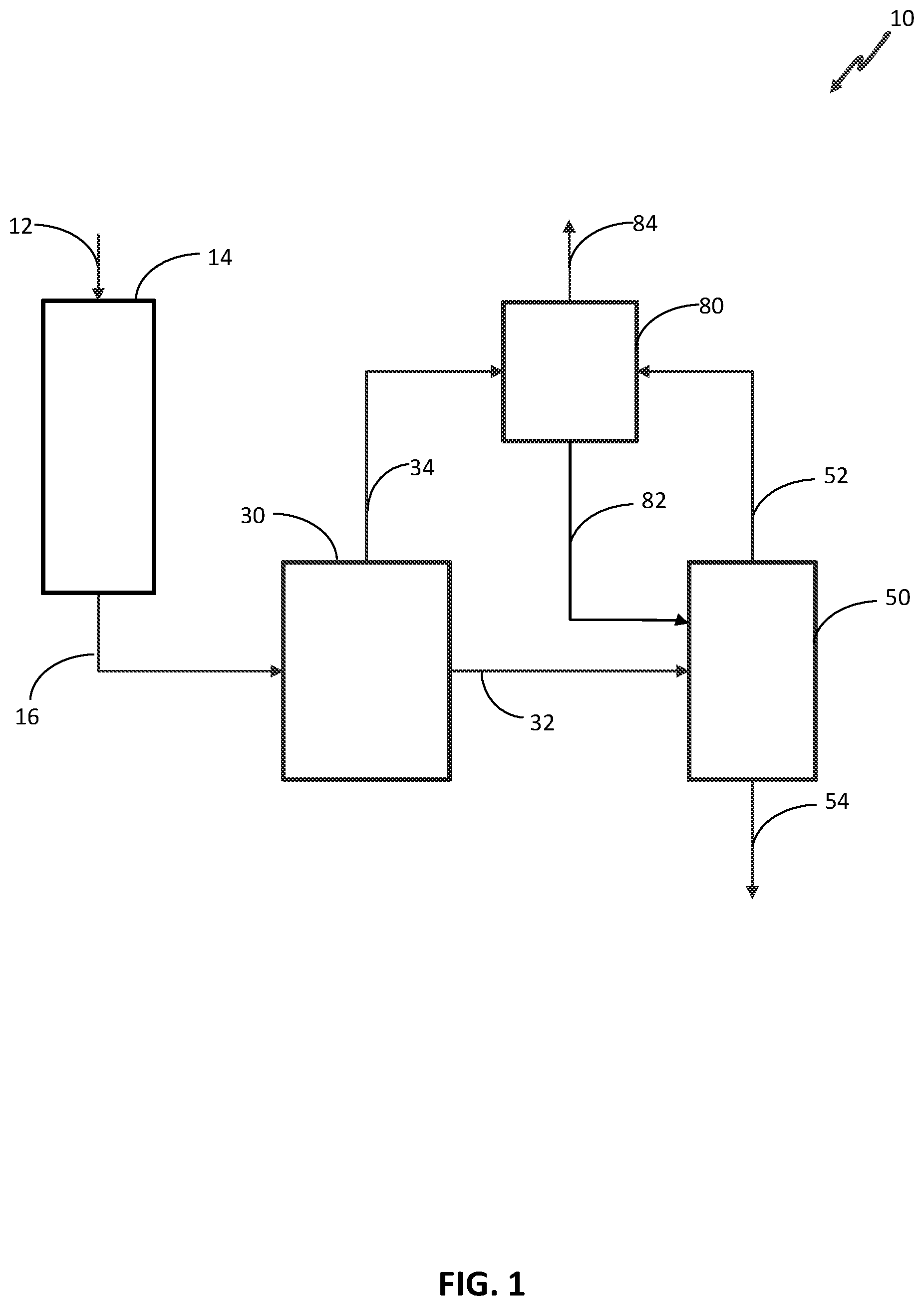 Patent US12618015 — Process for producing kerosene from renewable sources — Figure 1