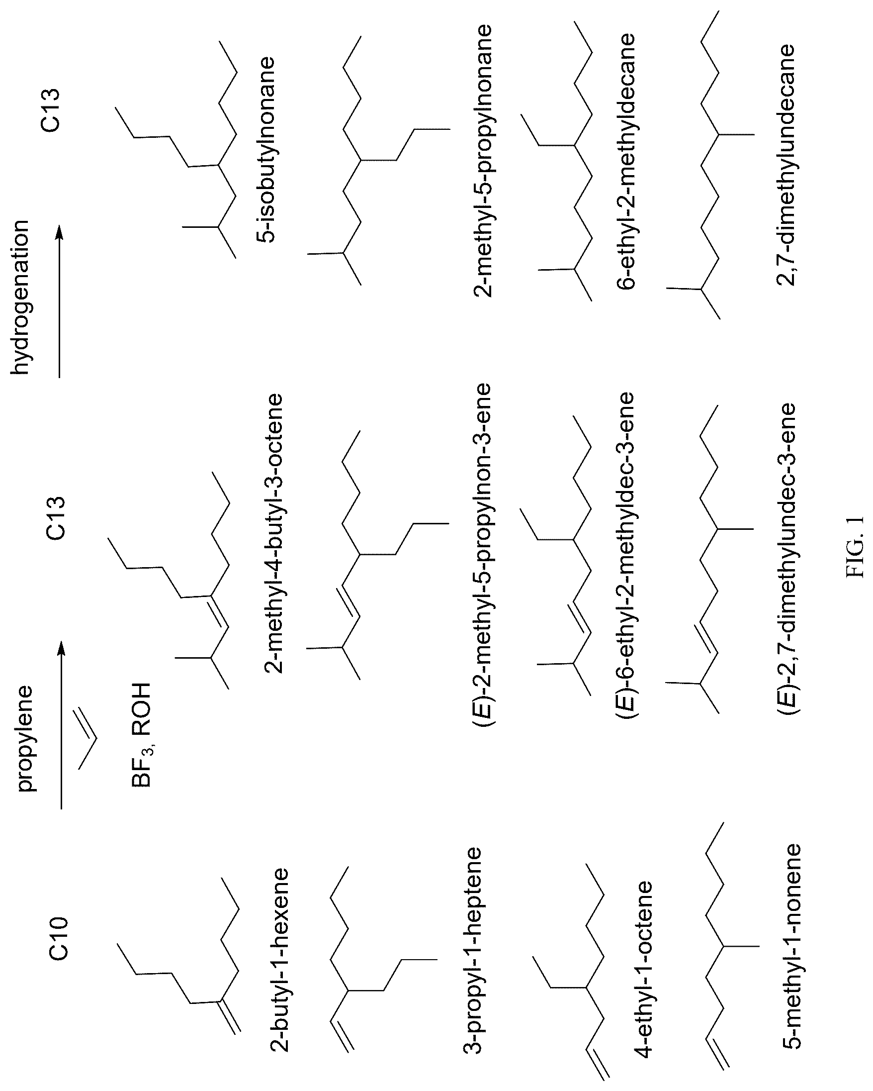 Patent US12618016 — Methods for producing aviation fuels — Figure 1