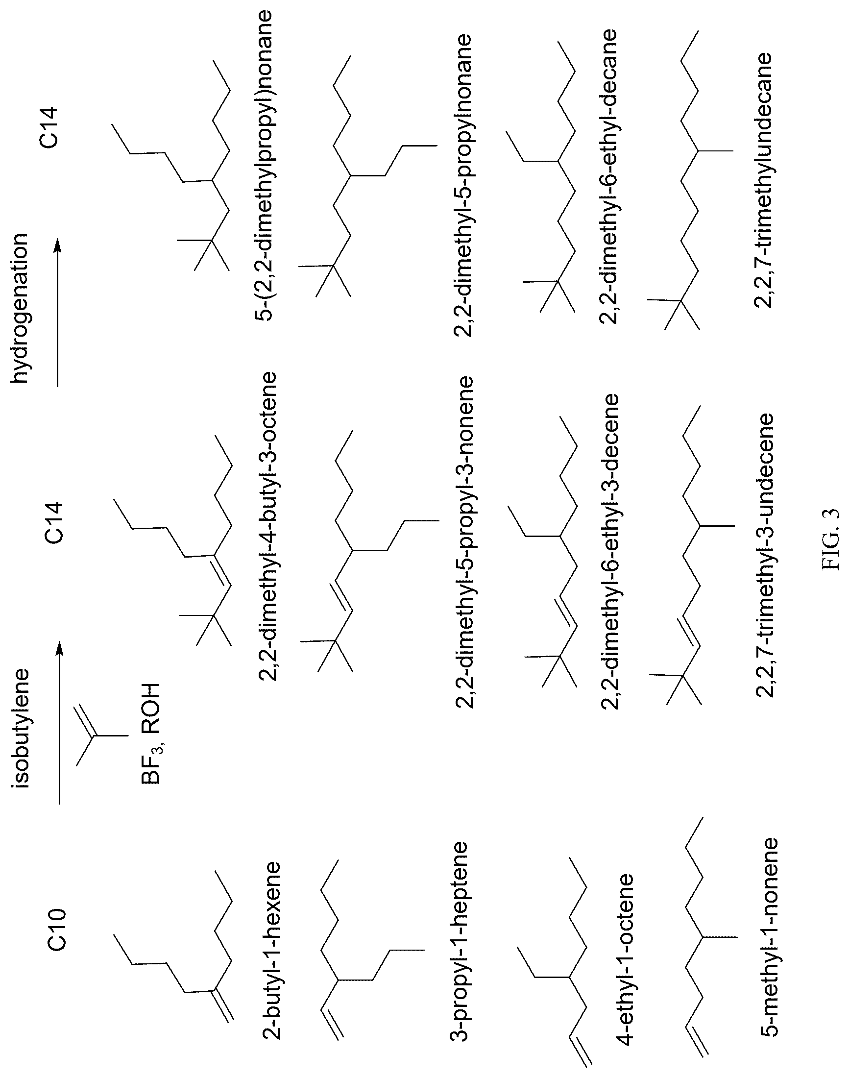 Patent US12618016 Figure 3 – Methods for producing aviation fuels
