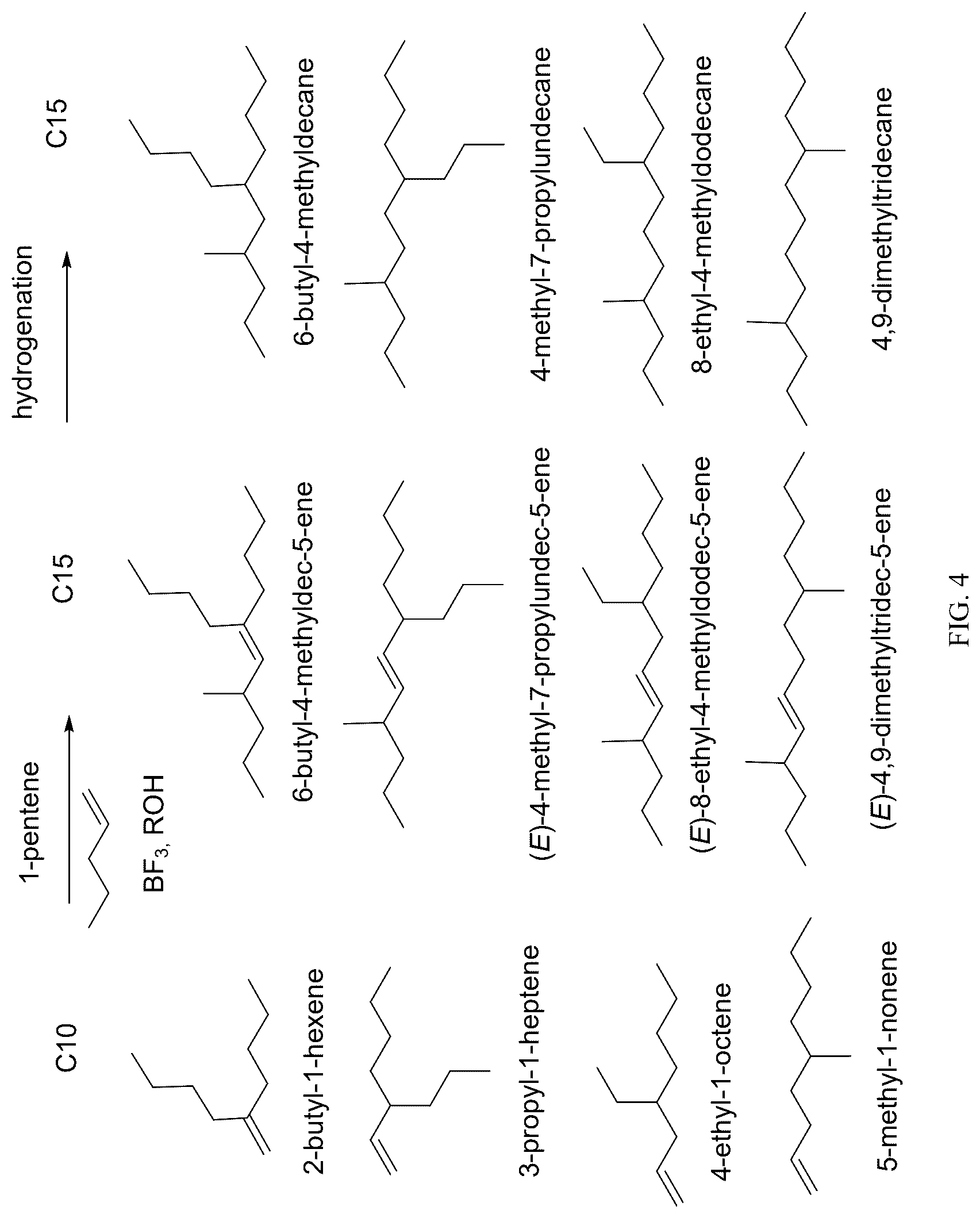 Patent US12618016 Figure 4 – Methods for producing aviation fuels