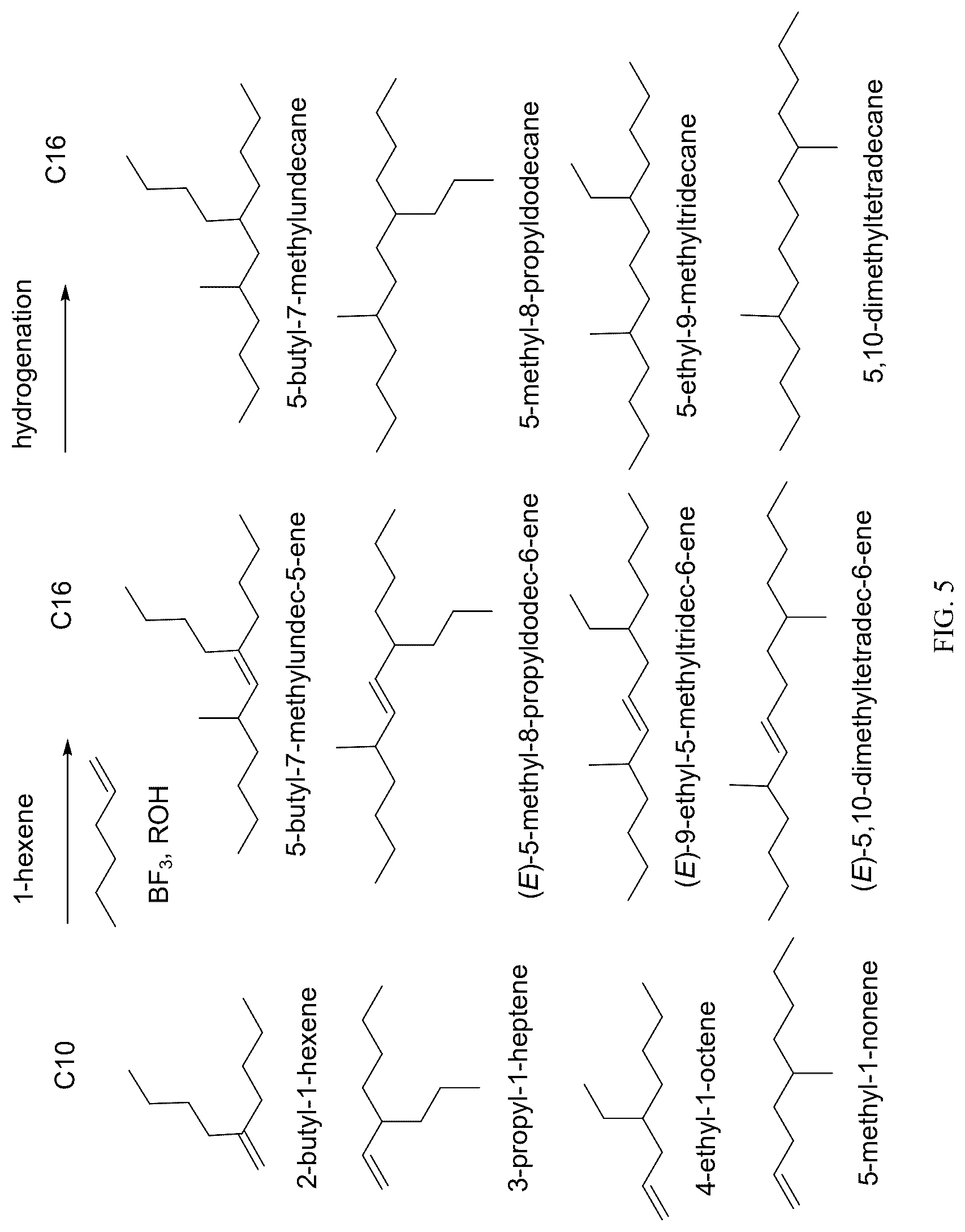 Patent US12618016 Figure 5 – Methods for producing aviation fuels