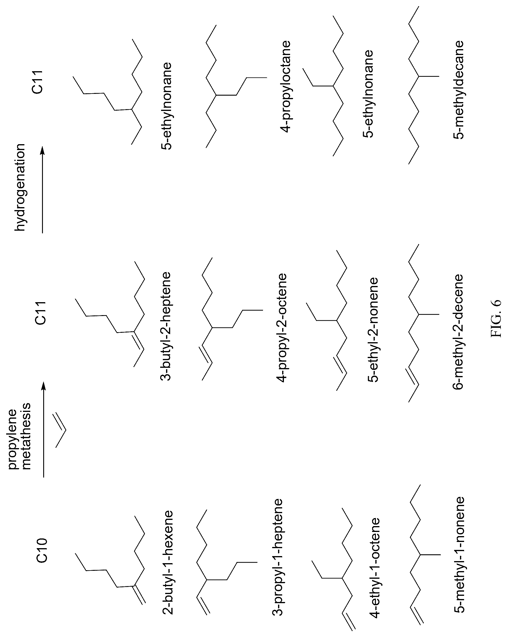 Patent US12618016 Figure 6 – Methods for producing aviation fuels