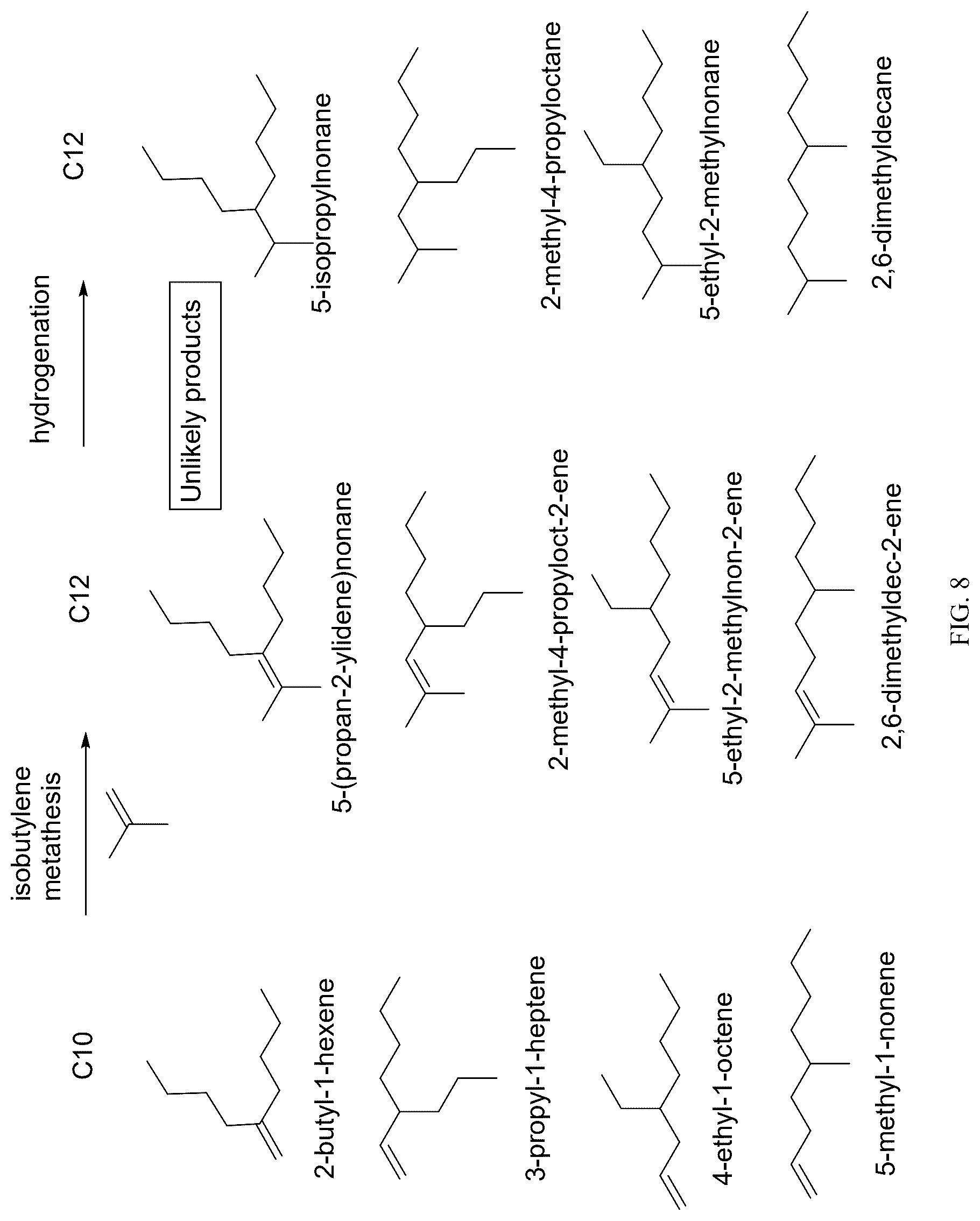 Patent US12618016 Figure 8 – Methods for producing aviation fuels