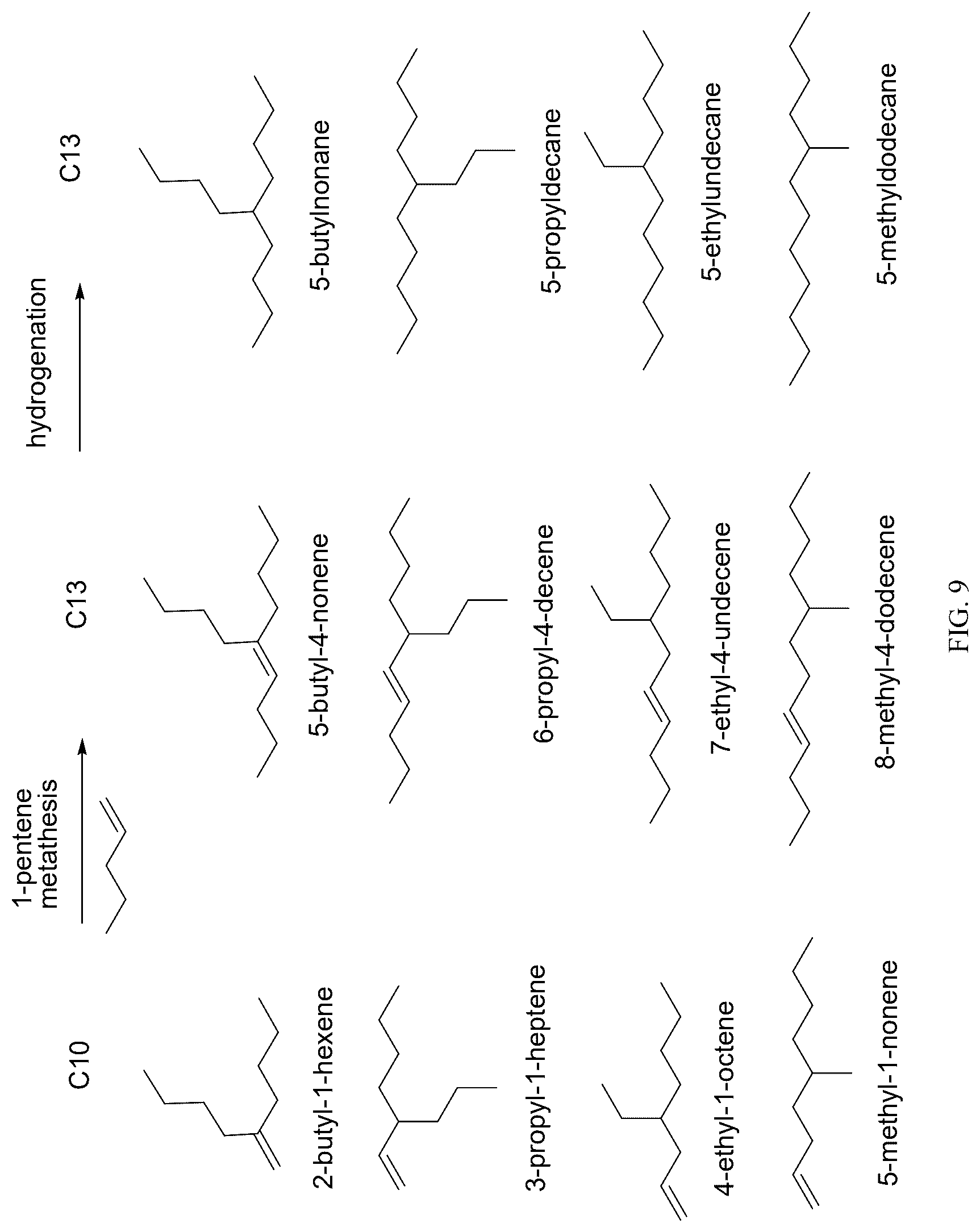 Patent US12618016 Figure 9 – Methods for producing aviation fuels