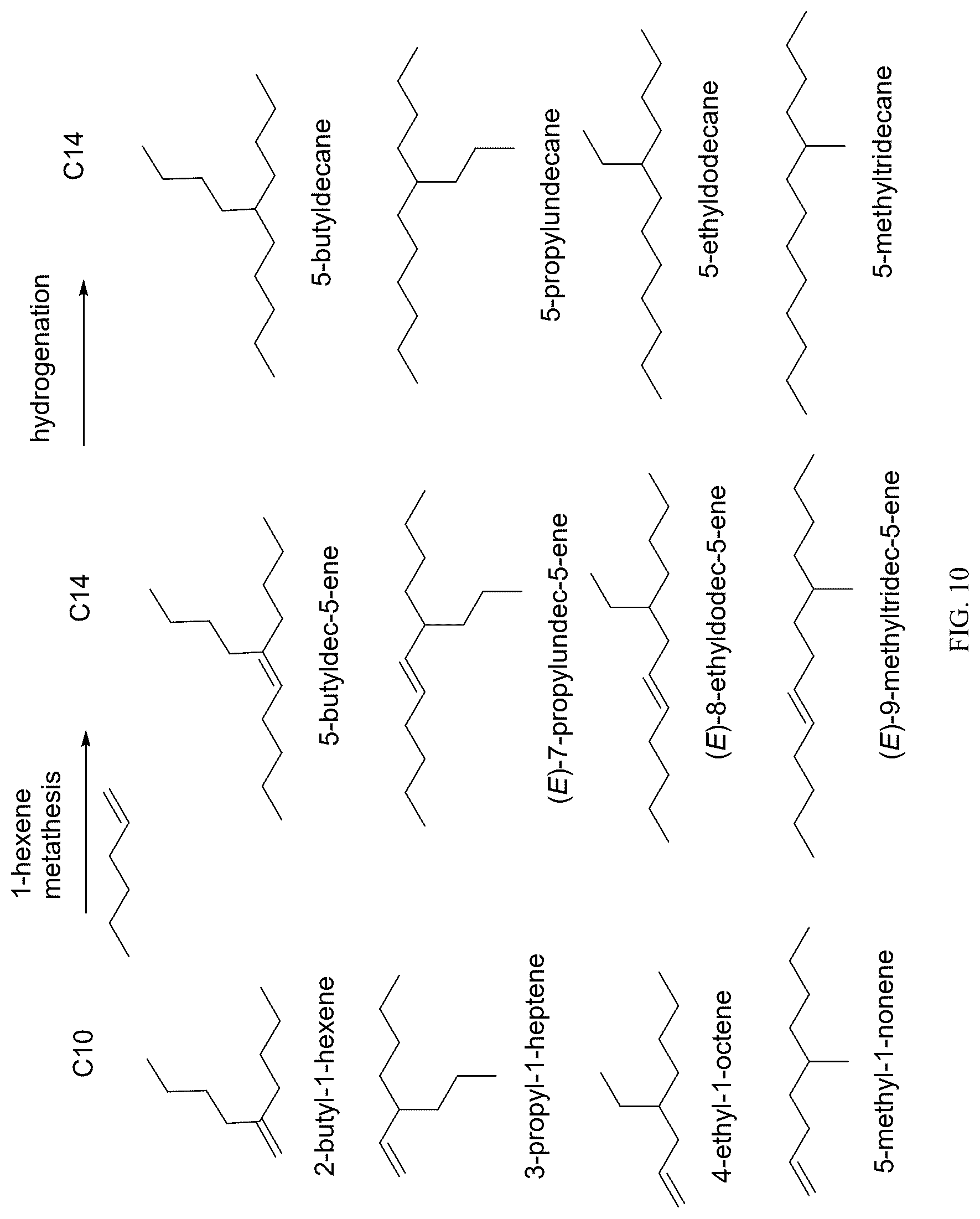 Patent US12618016 Figure 10 – Methods for producing aviation fuels