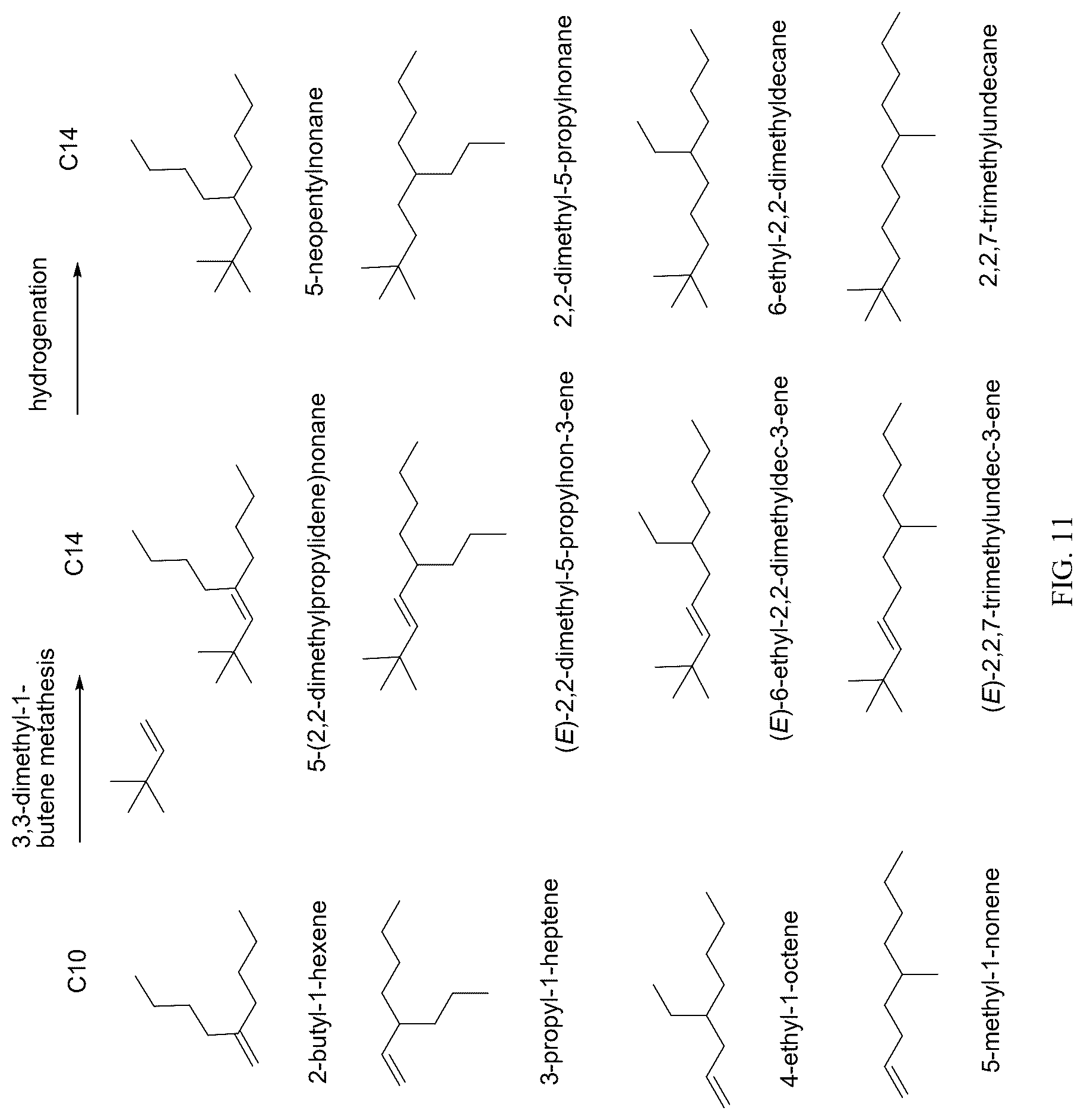 Patent US12618016 Figure 11 – Methods for producing aviation fuels