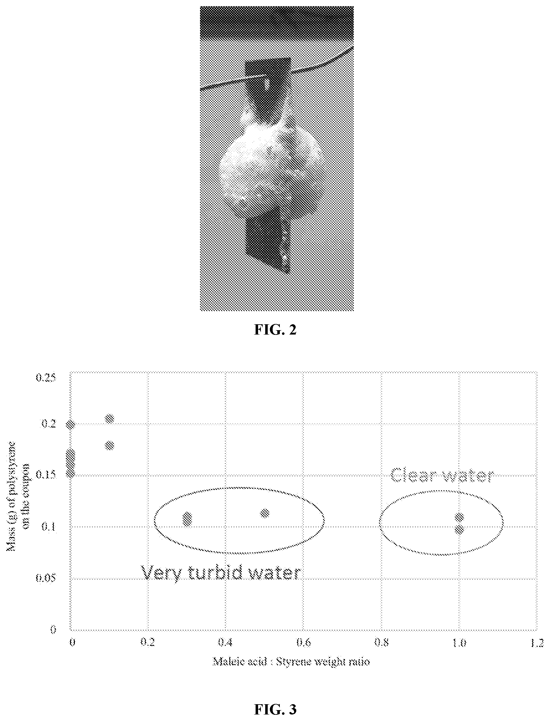 Patent US12618017 Figure 2 – Application of surfmers to mitigate fouling in olefins plants