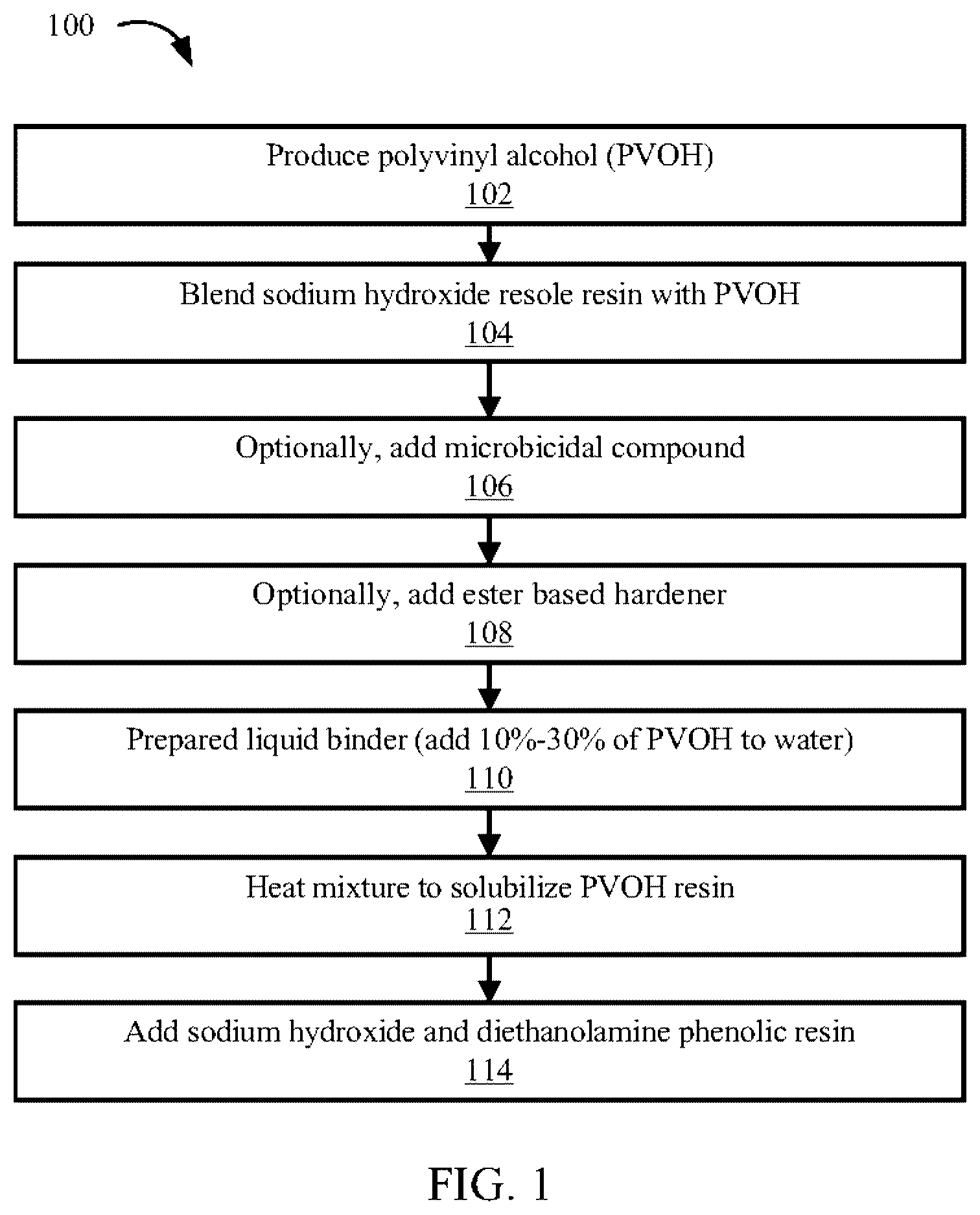 Patent US12618018 Figure 1 – Liquid binder for metallurgic and steel manufacturing and method of briquette formation