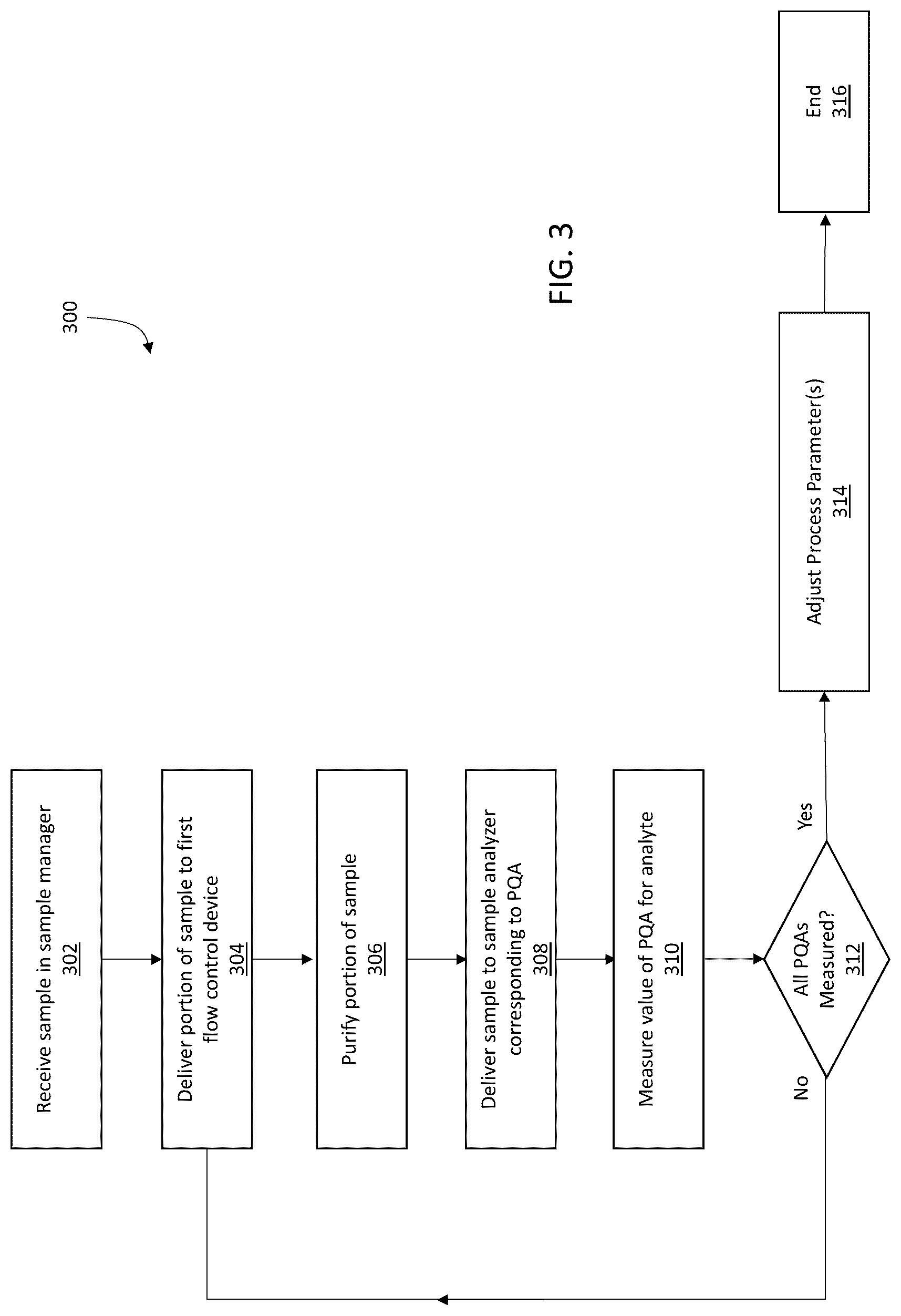 Patent US12618040 Figure 3 – Product quality attribute measurement