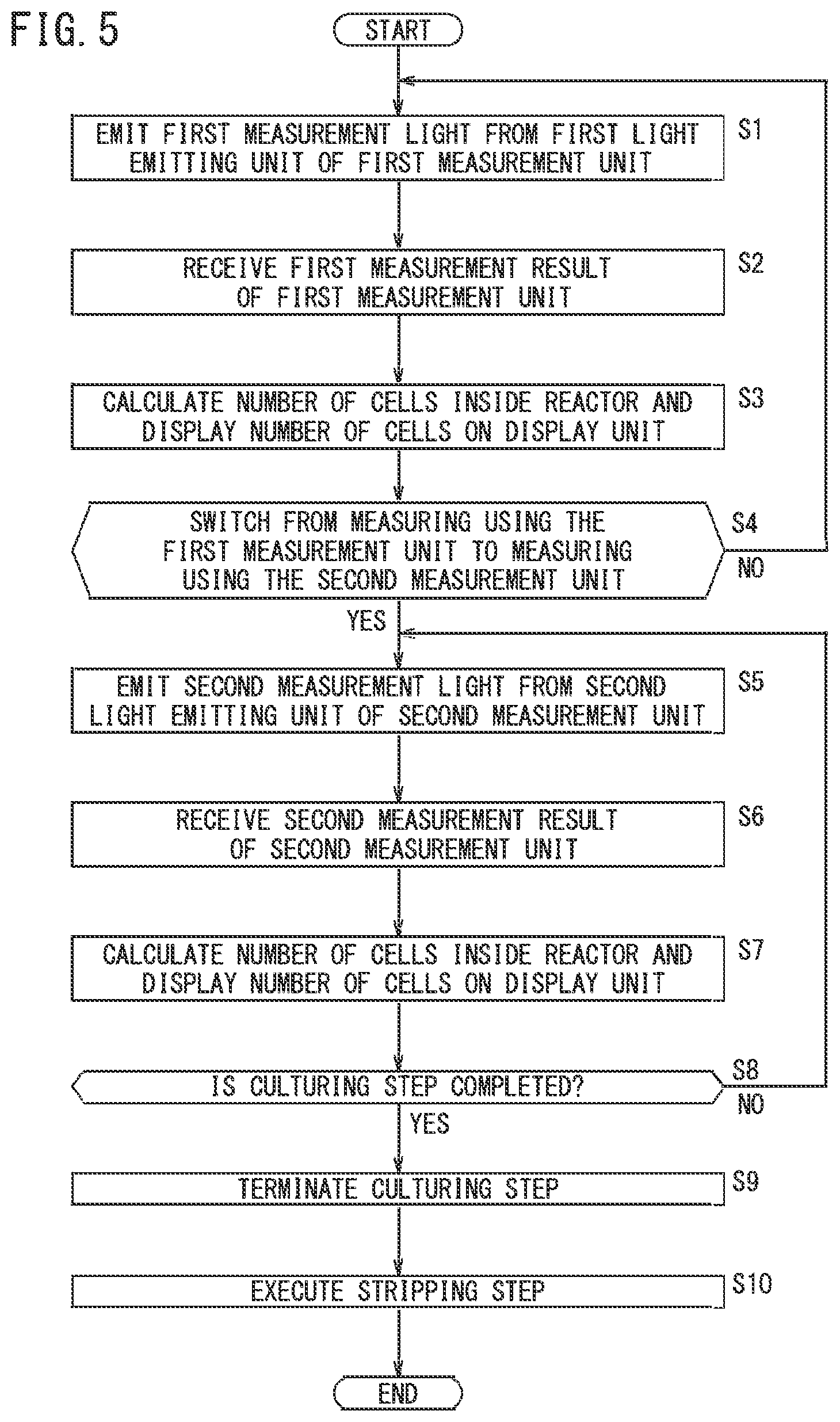 Patent US12618041 Figure 5 – Cell culturing system