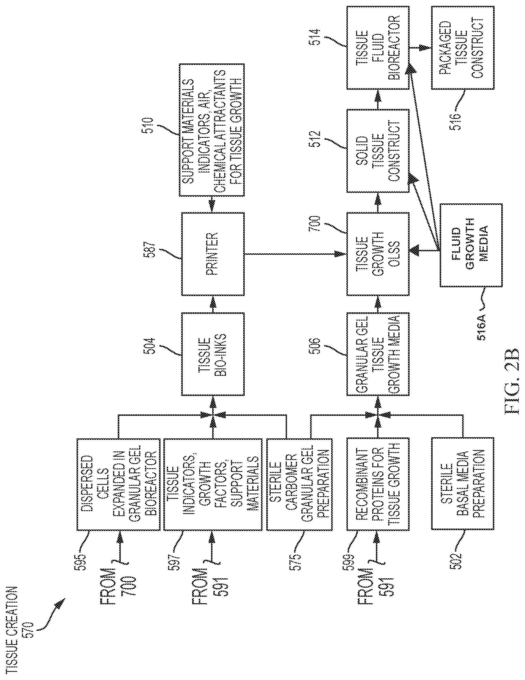 Patent US12618042 Figure 8 – System and method for creating tissue