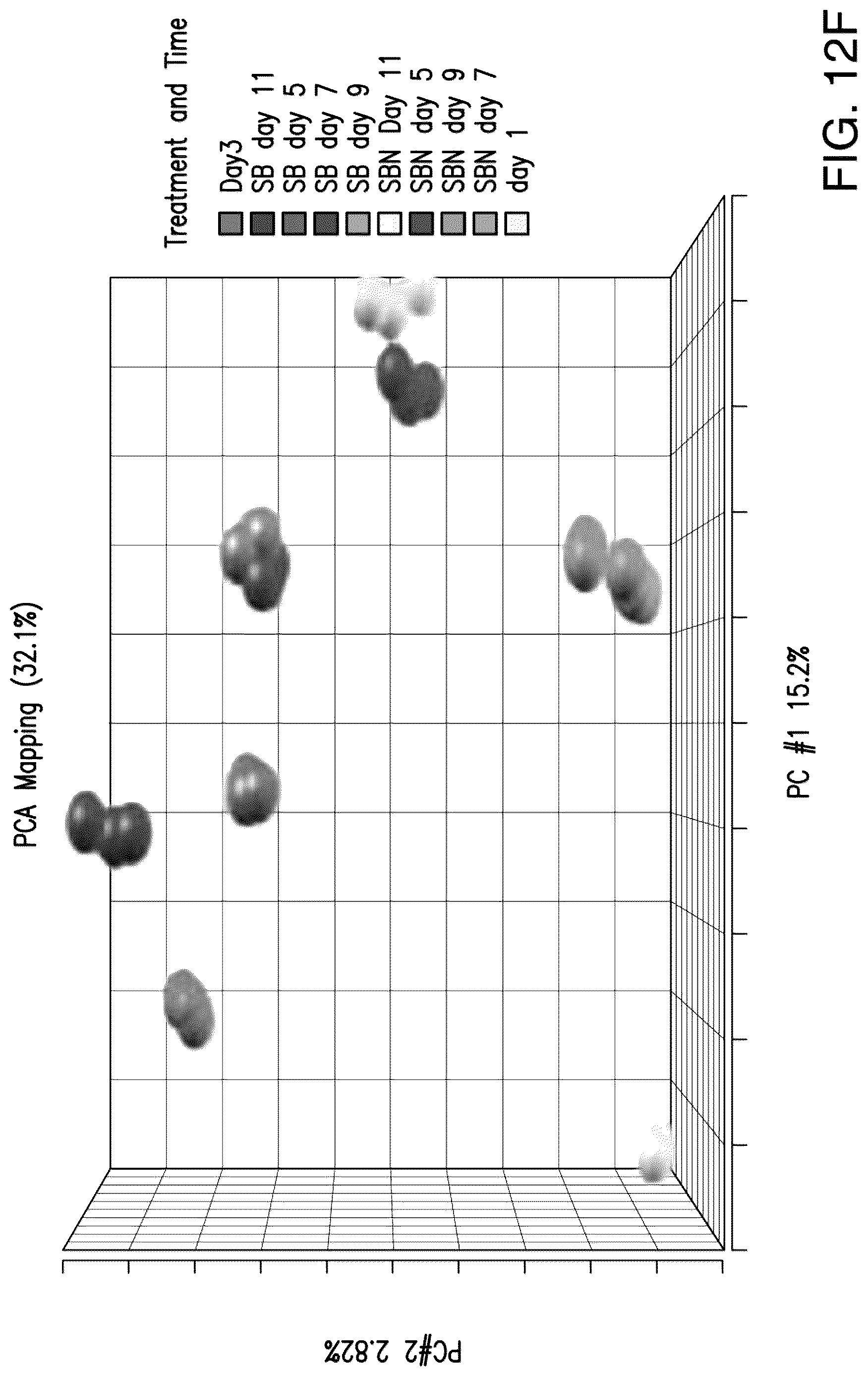 Patent US12618044 Figure 16 – Specification of functional cranial placode derivatives from human pluripotent stem cells