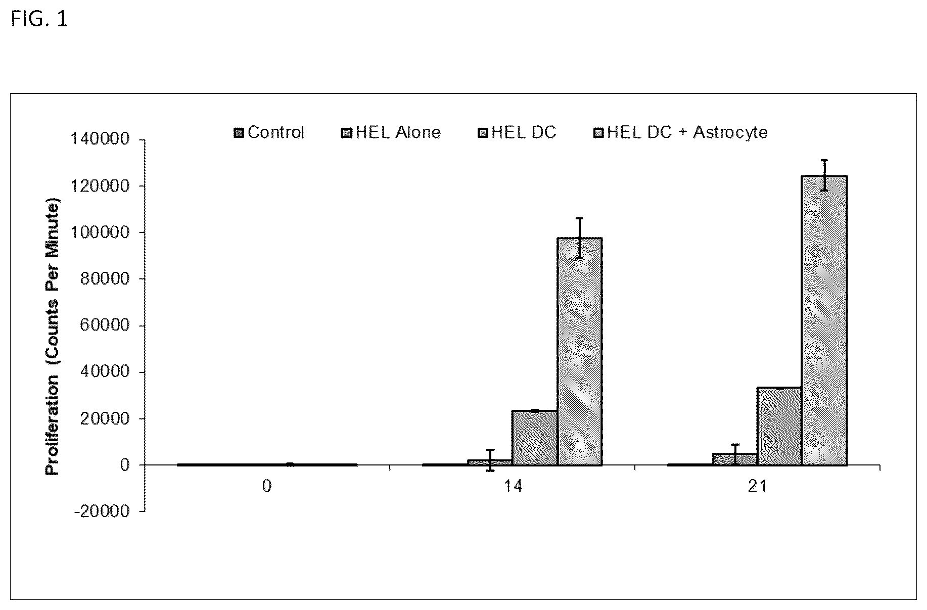 Patent US12618046 — Generation of tumor immunity using astrocytes and astrocyte-dendritic cell combinations — Figure 1