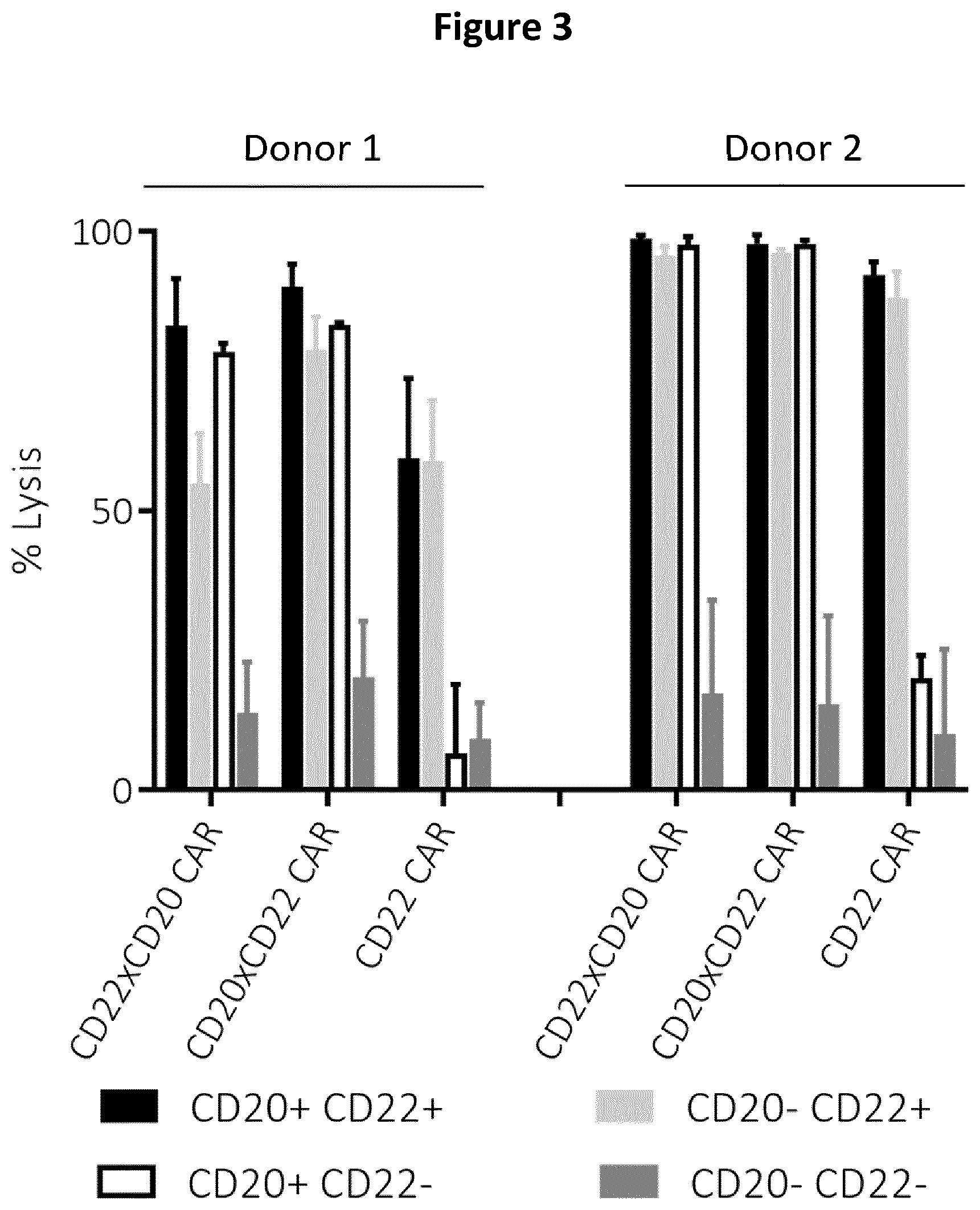 Patent US12618048 Figure 3 – Dual CAR-T cells