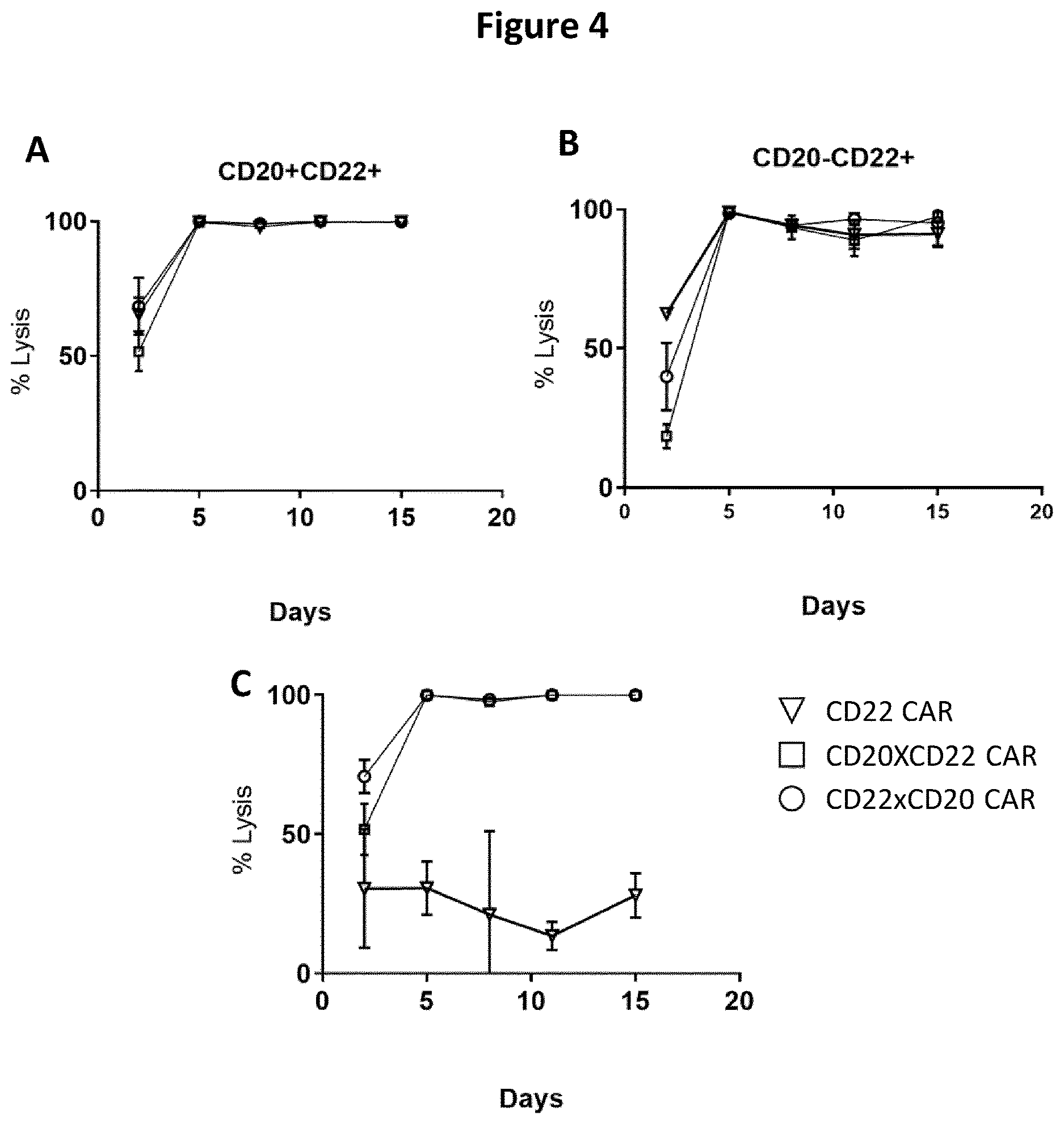 Patent US12618048 Figure 4 – Dual CAR-T cells