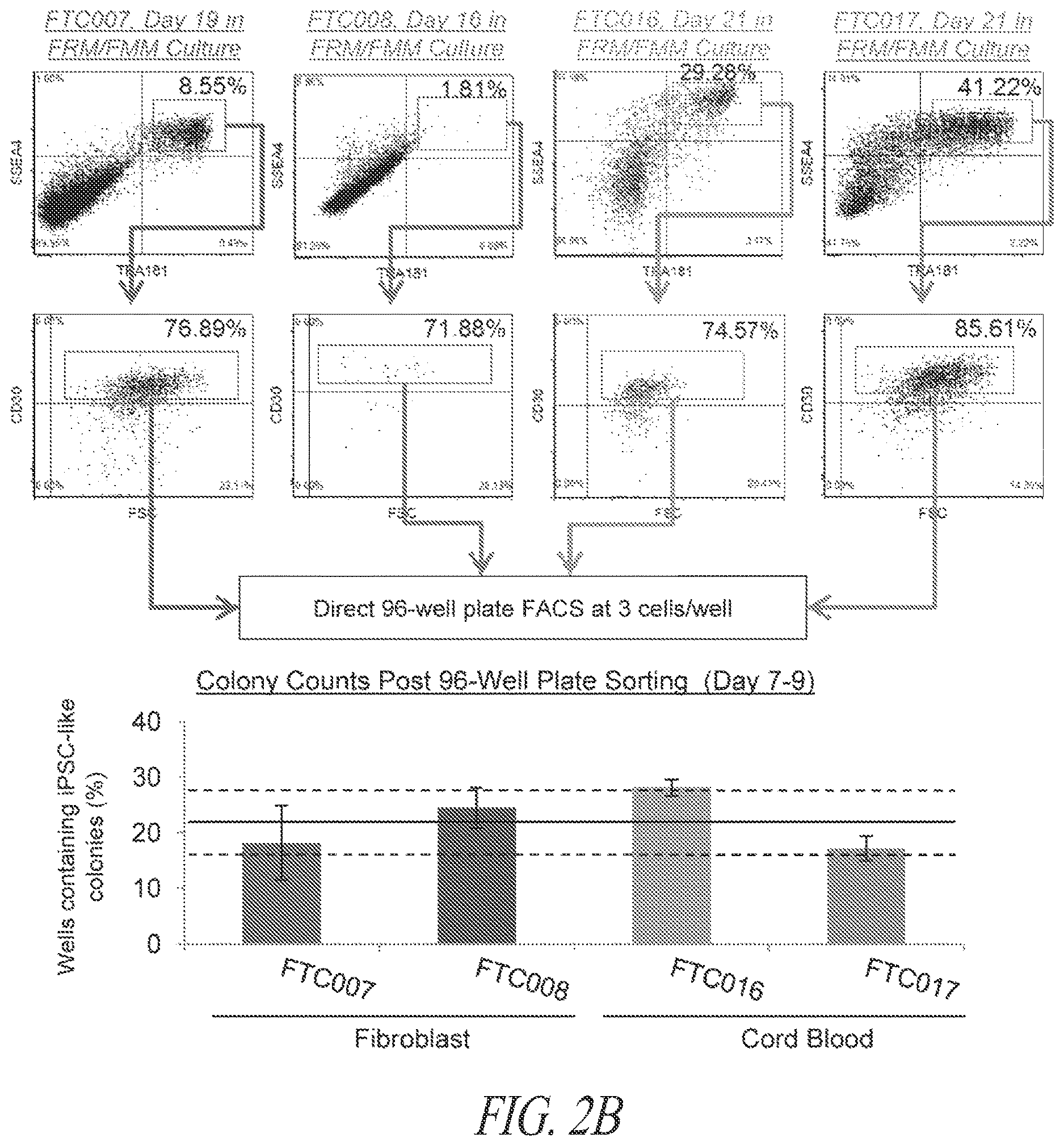 Patent US12618049 Figure 6 – Reprogramming methods and cell culture platforms