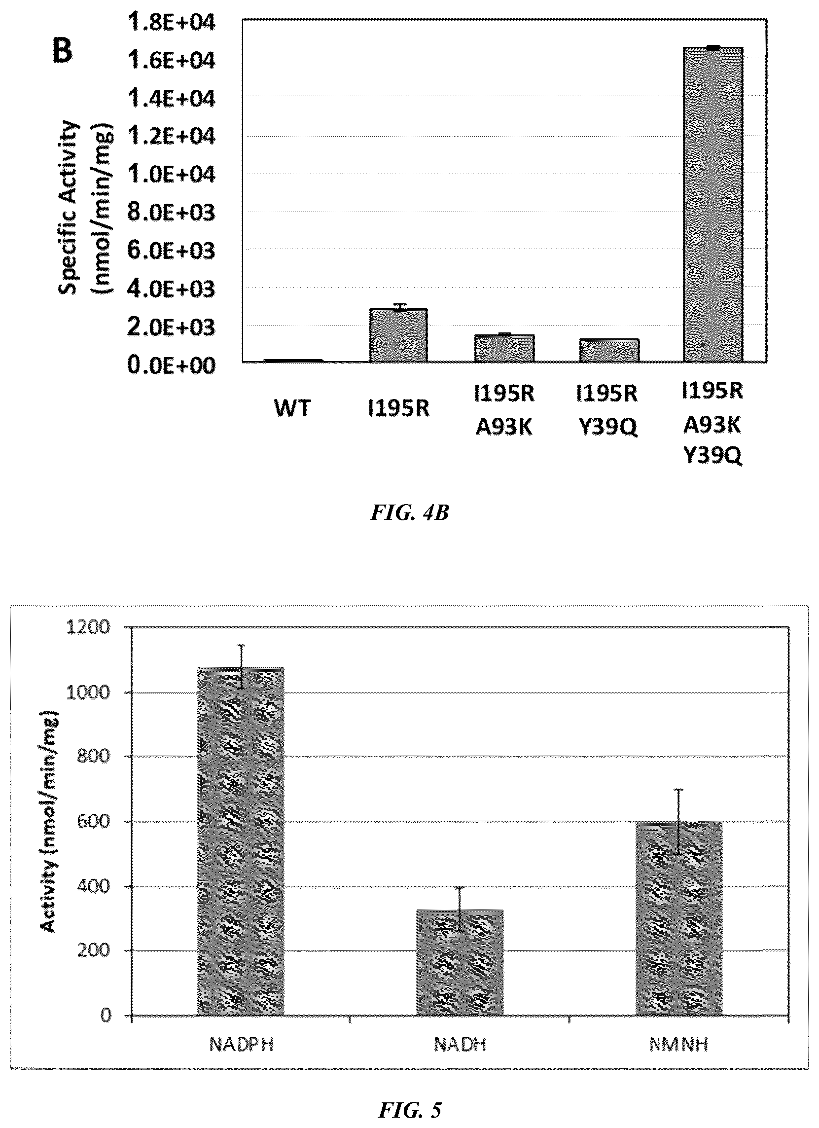 Patent US12618050 Figure 4 – Engineered polypeptides that exhibit increased catalytic efficiency for unnatural cofactors and uses thereof