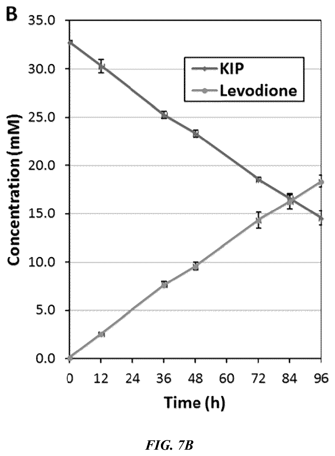 Patent US12618050 Figure 6 – Engineered polypeptides that exhibit increased catalytic efficiency for unnatural cofactors and uses thereof