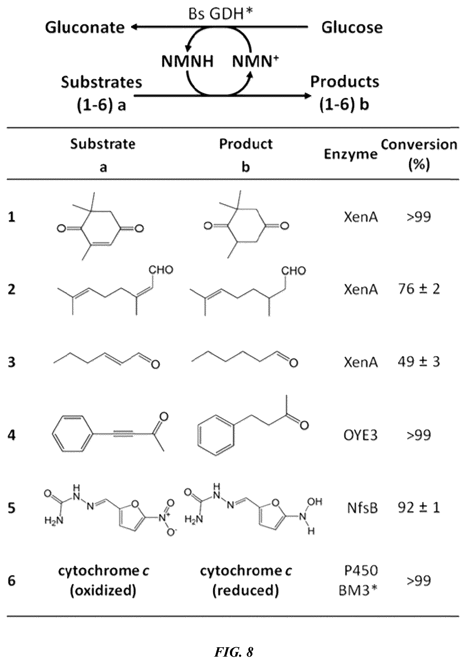 Patent US12618050 Figure 7 – Engineered polypeptides that exhibit increased catalytic efficiency for unnatural cofactors and uses thereof