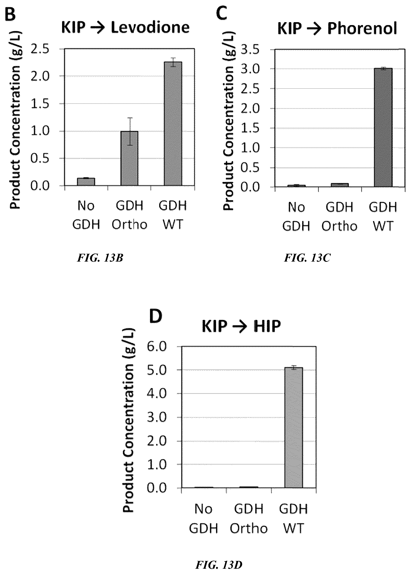 Patent US12618050 Figure 14 – Engineered polypeptides that exhibit increased catalytic efficiency for unnatural cofactors and uses thereof
