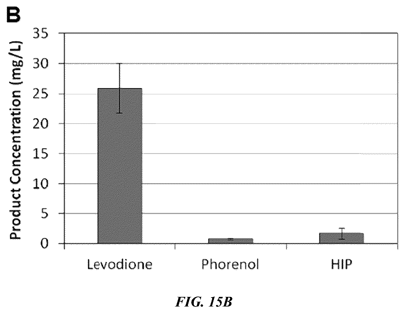 Patent US12618050 Figure 17 – Engineered polypeptides that exhibit increased catalytic efficiency for unnatural cofactors and uses thereof