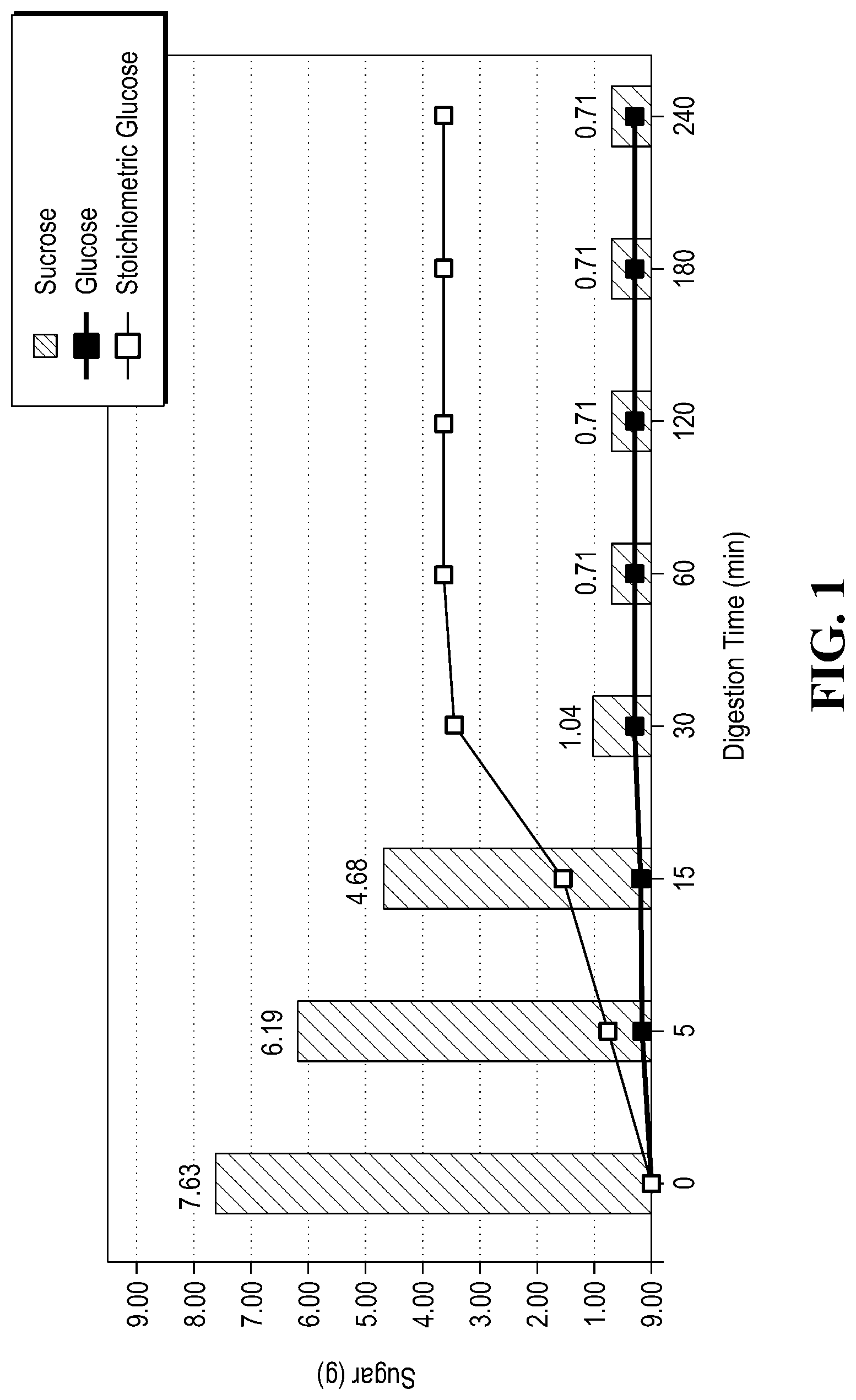 Patent US12618052 — Enzyme composition to reduce glucose uptake without compromising taste — Figure 1