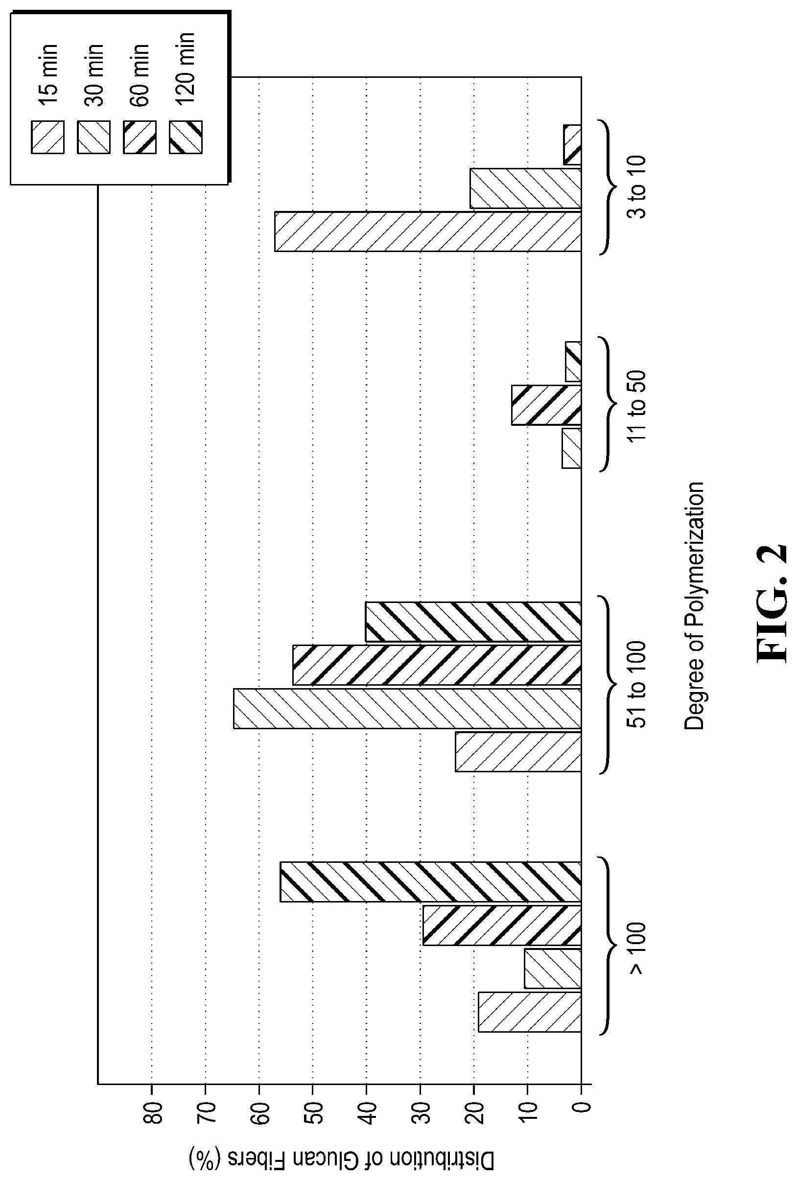 Patent US12618052 Figure 2 – Enzyme composition to reduce glucose uptake without compromising taste