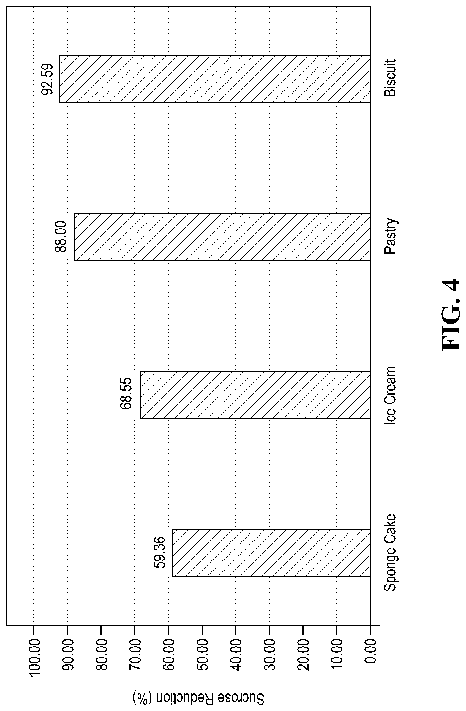Patent US12618052 Figure 4 – Enzyme composition to reduce glucose uptake without compromising taste