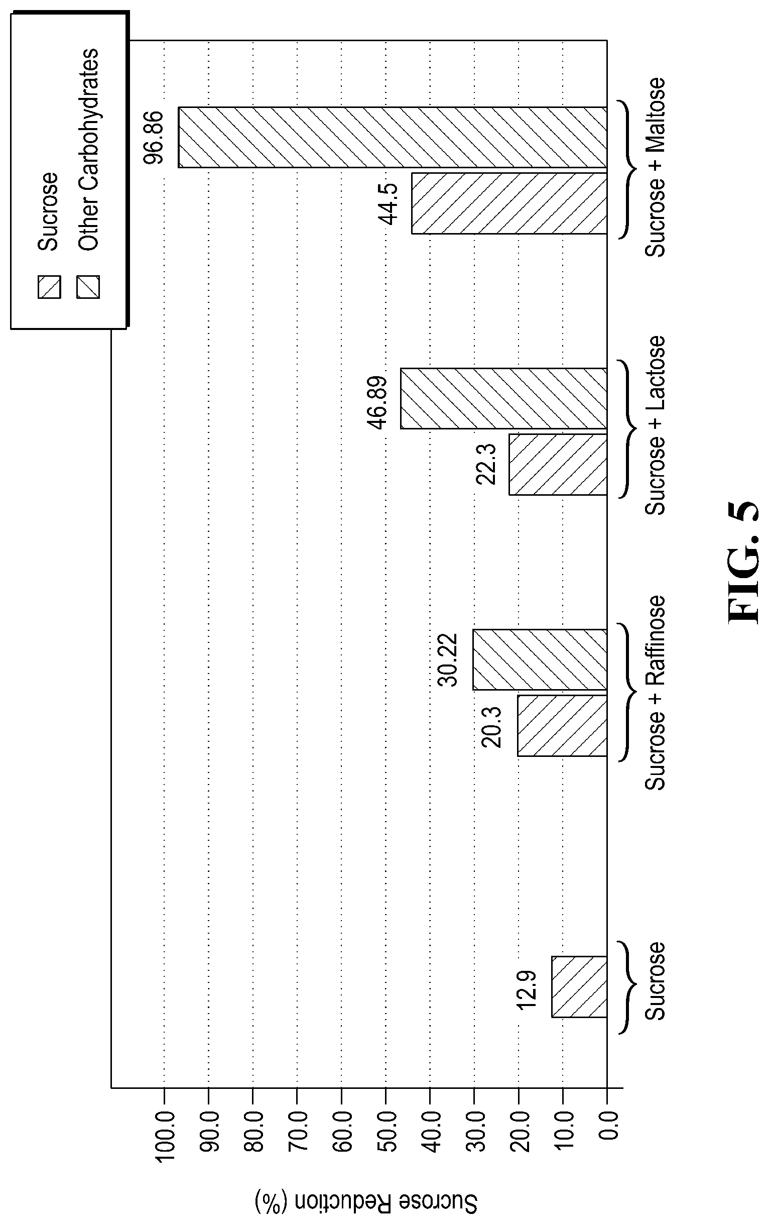 Patent US12618052 Figure 5 – Enzyme composition to reduce glucose uptake without compromising taste