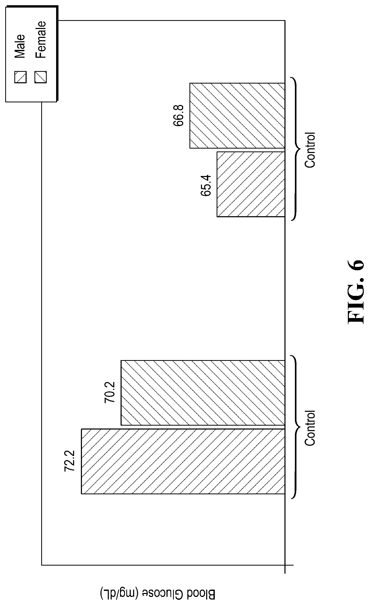 Patent US12618052 Figure 6 – Enzyme composition to reduce glucose uptake without compromising taste