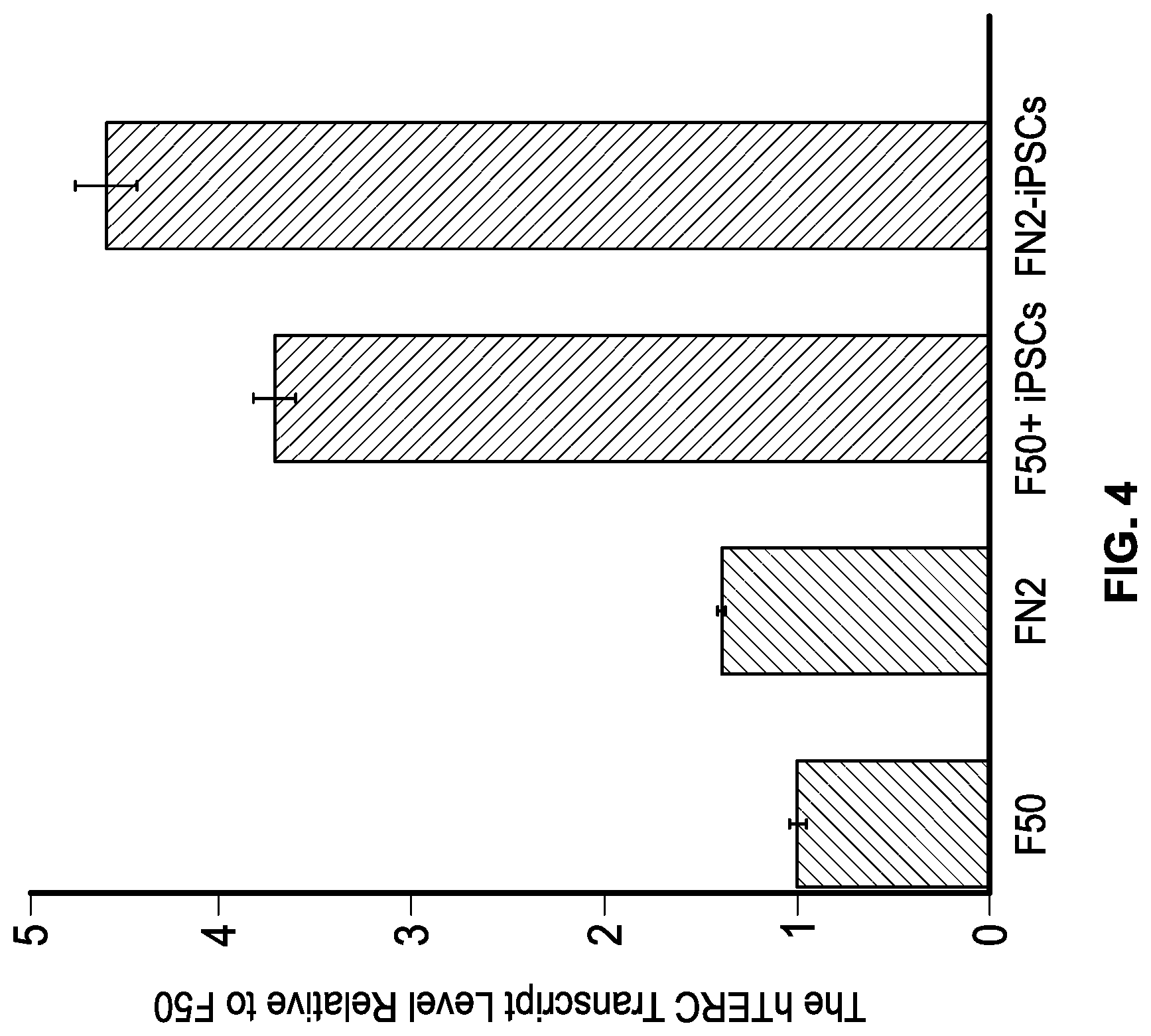 Patent US12618053 Figure 4 – Methods and compositions for cell and tissue rejuvenation