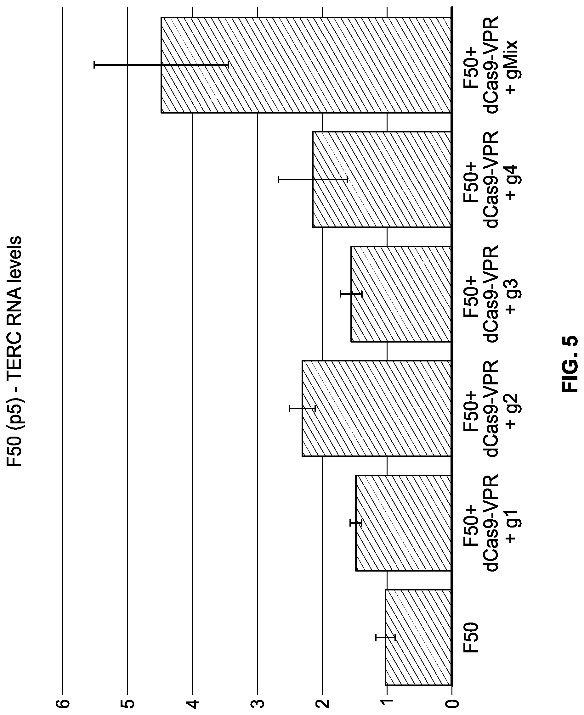 Patent US12618053 Figure 5 – Methods and compositions for cell and tissue rejuvenation