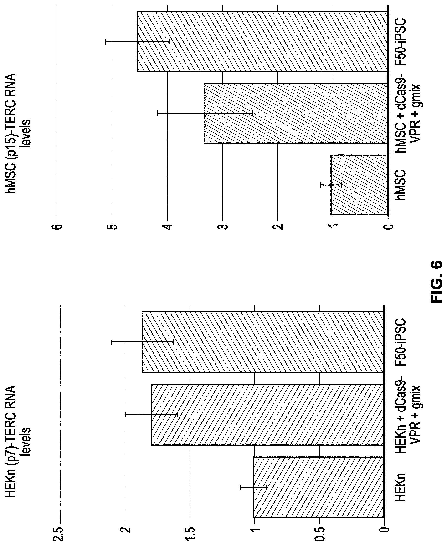 Patent US12618053 Figure 6 – Methods and compositions for cell and tissue rejuvenation