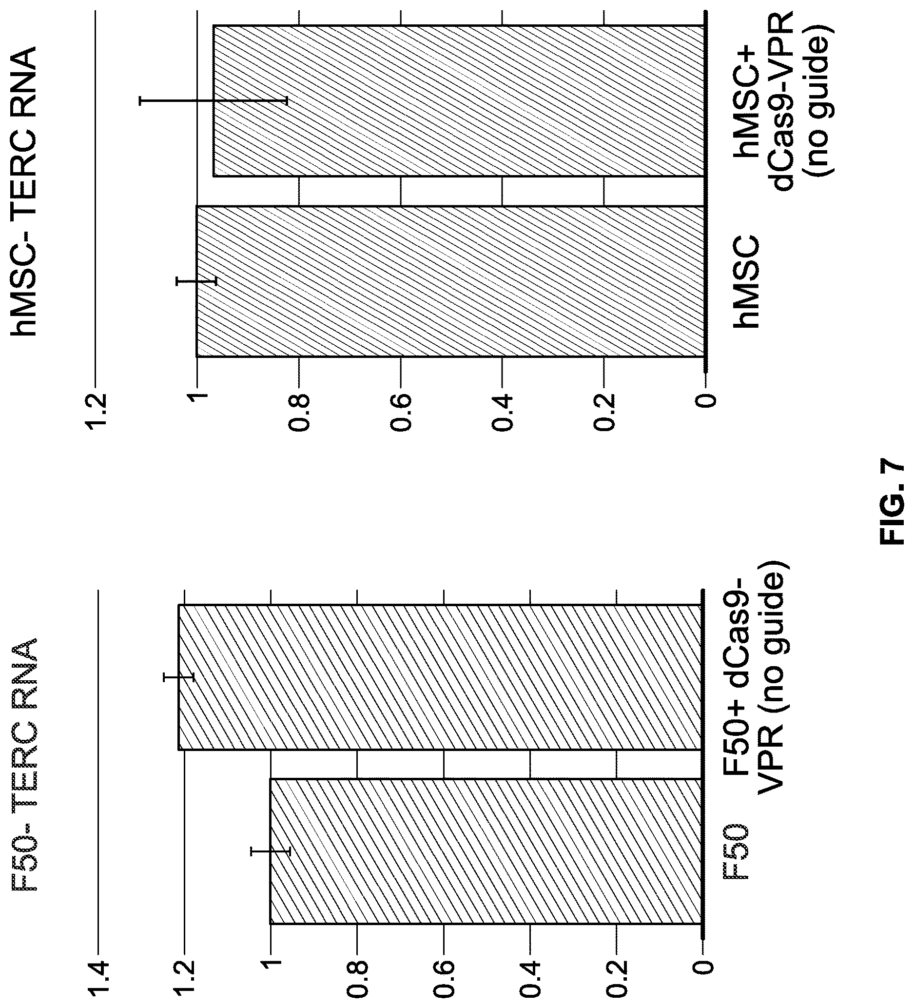 Patent US12618053 Figure 7 – Methods and compositions for cell and tissue rejuvenation