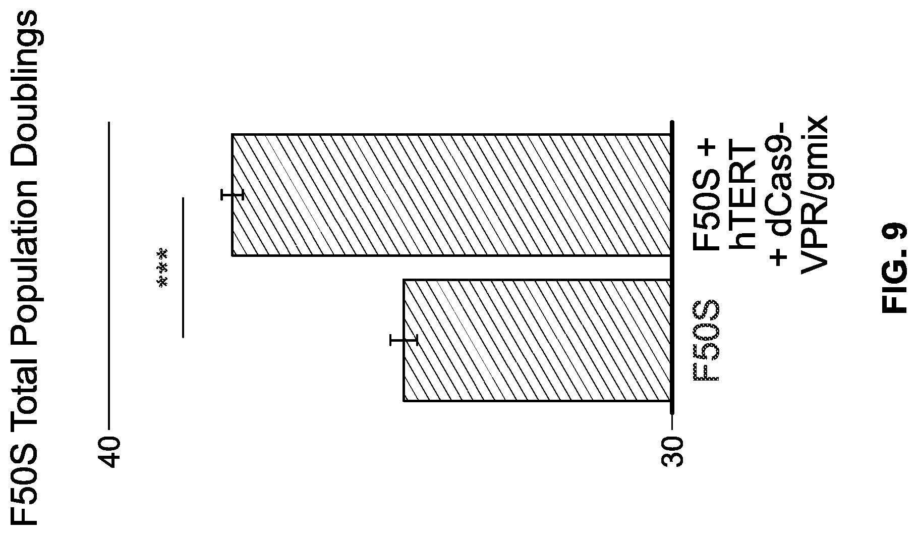 Patent US12618053 Figure 9 – Methods and compositions for cell and tissue rejuvenation