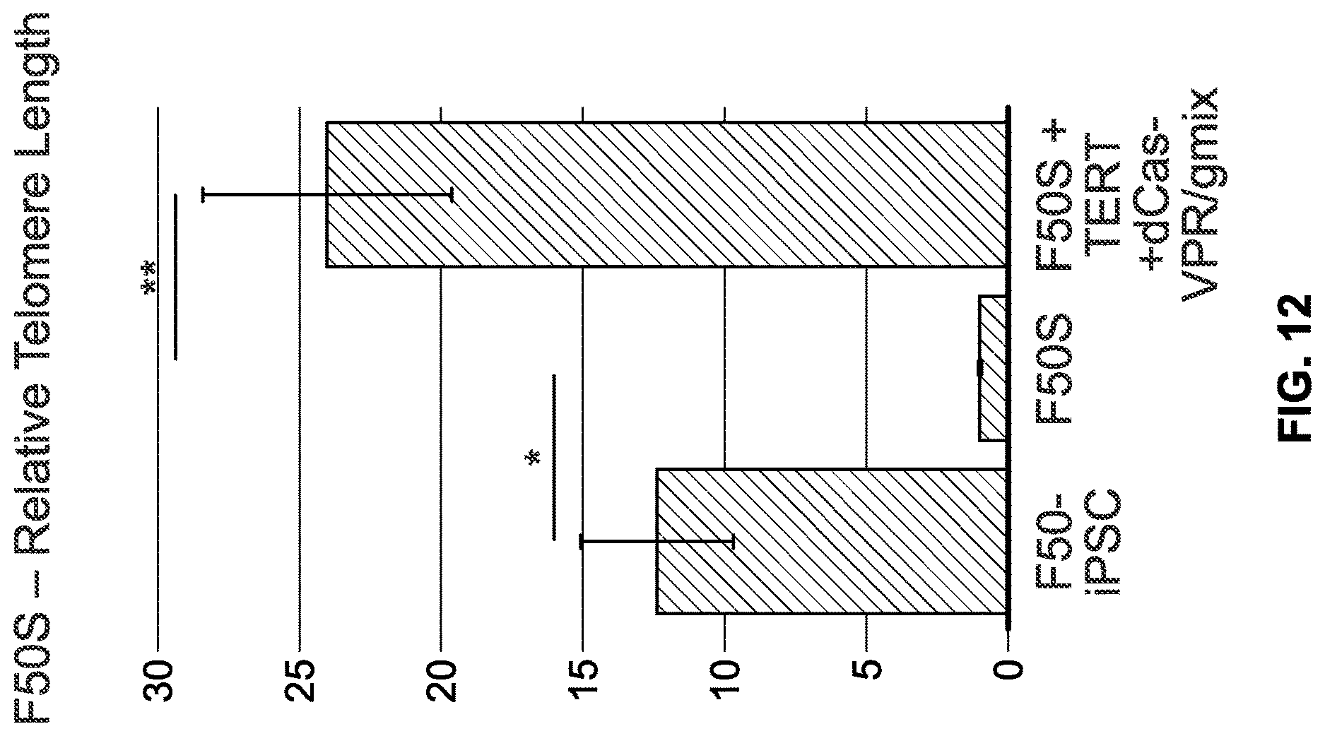 Patent US12618053 Figure 12 – Methods and compositions for cell and tissue rejuvenation