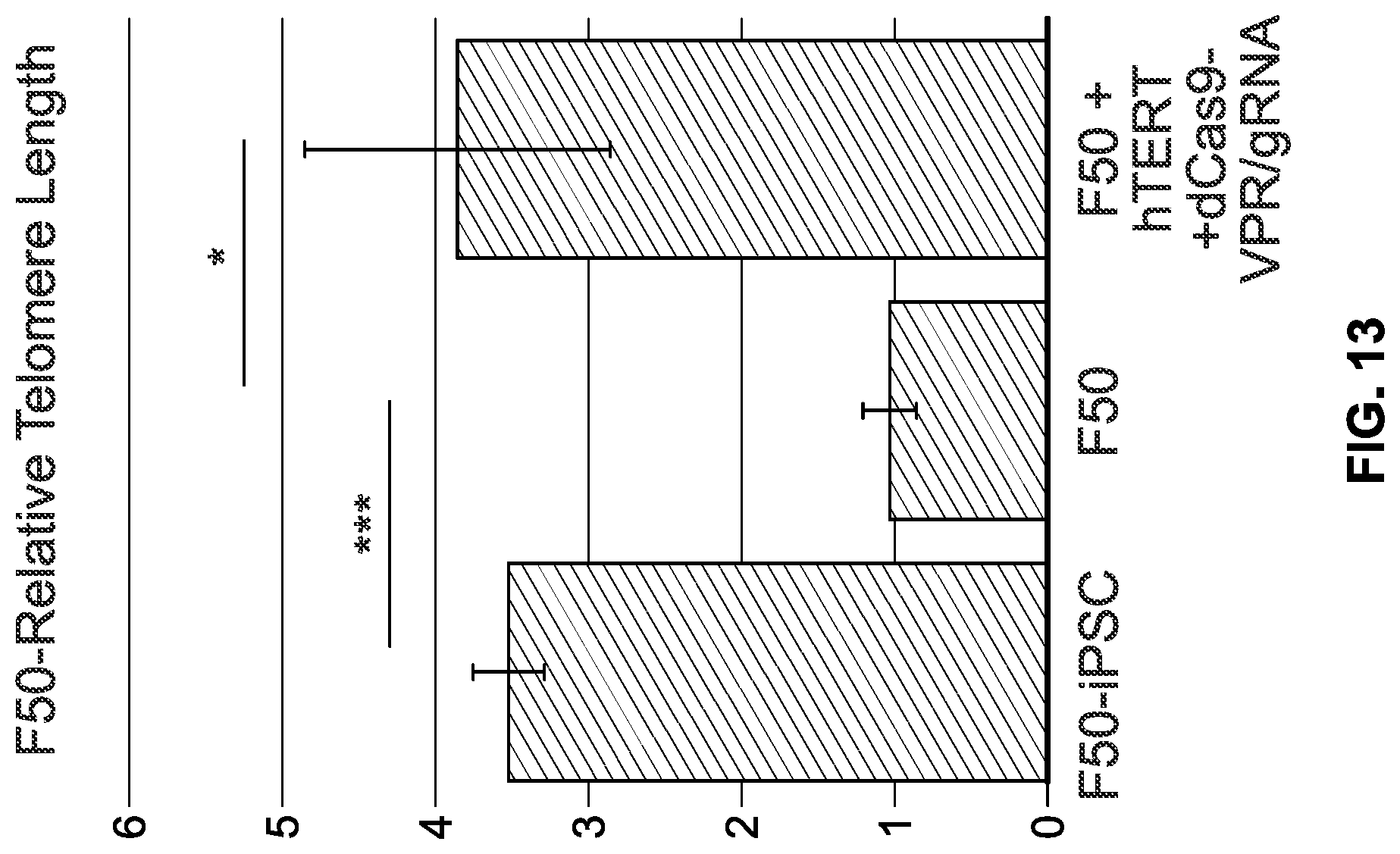 Patent US12618053 Figure 13 – Methods and compositions for cell and tissue rejuvenation