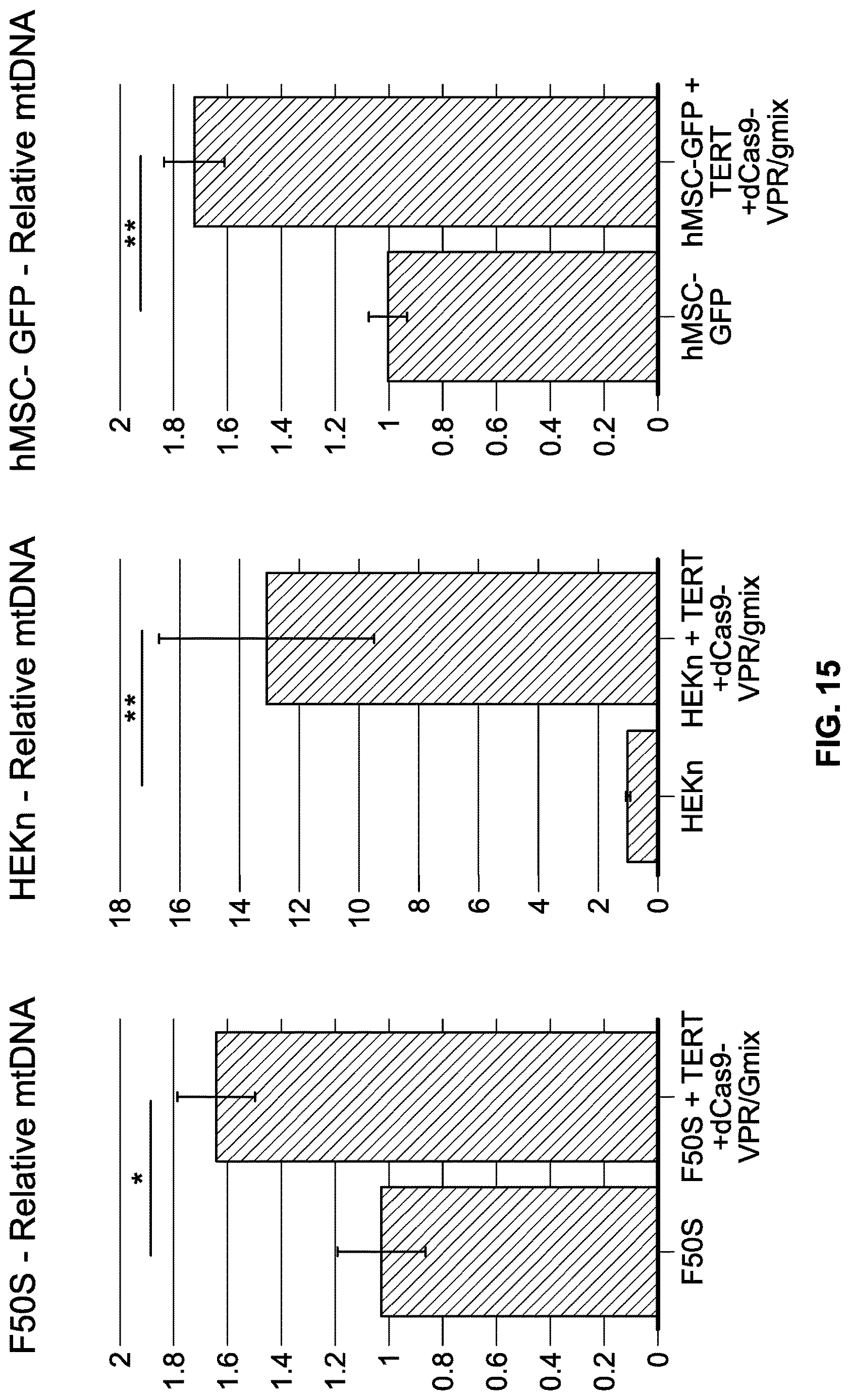 Patent US12618053 Figure 15 – Methods and compositions for cell and tissue rejuvenation