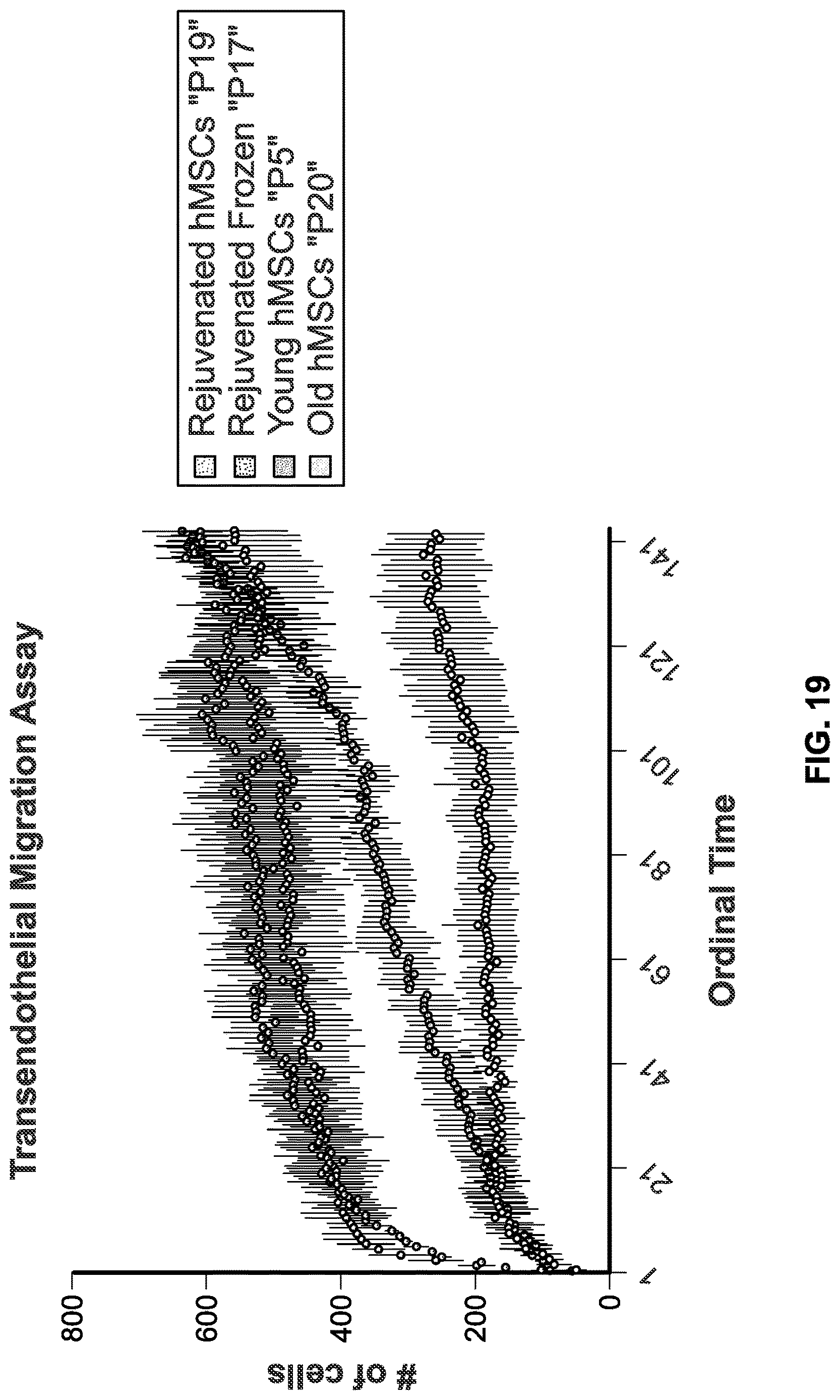 Patent US12618053 Figure 19 – Methods and compositions for cell and tissue rejuvenation