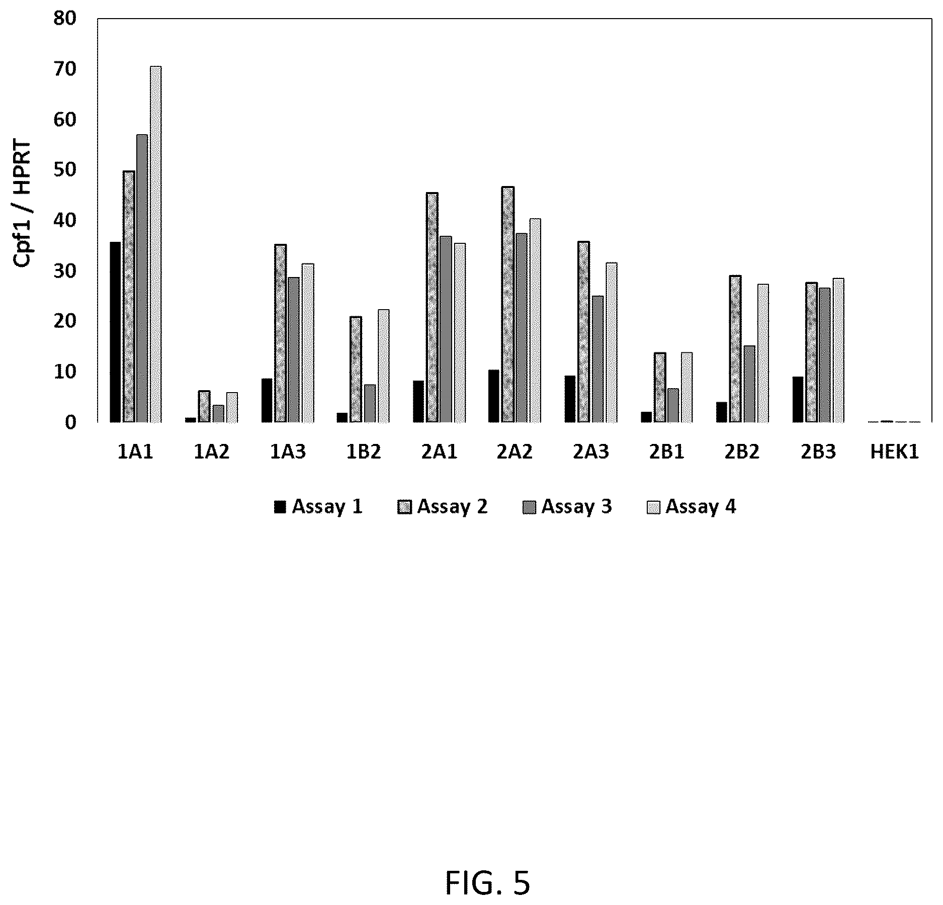 Patent US12618054 Figure 5 – CRISPR/Cpf1 systems and methods