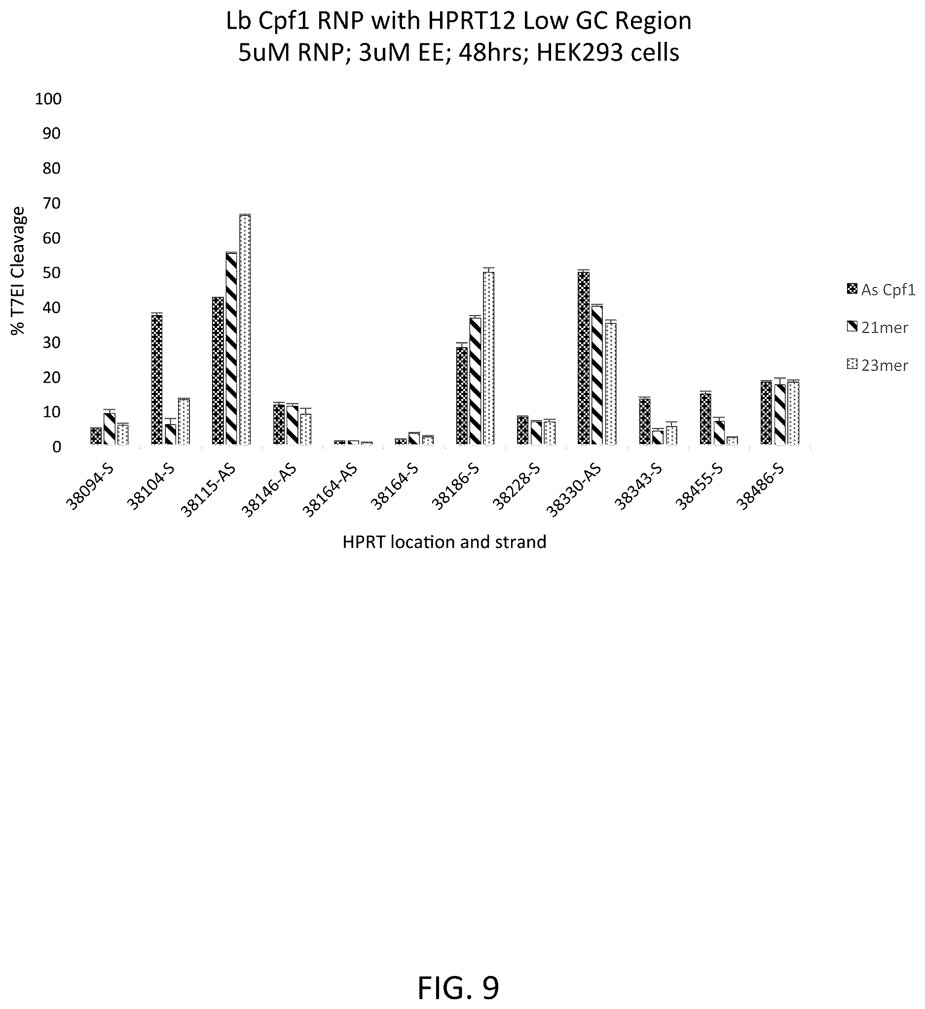 Patent US12618054 Figure 9 – CRISPR/Cpf1 systems and methods