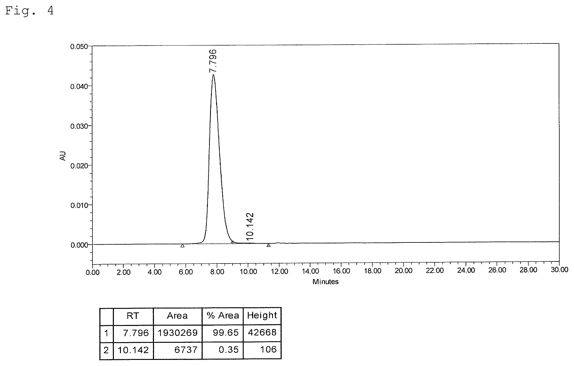 Patent US12618057 Figure 3 – Method of purifying botulinum toxin