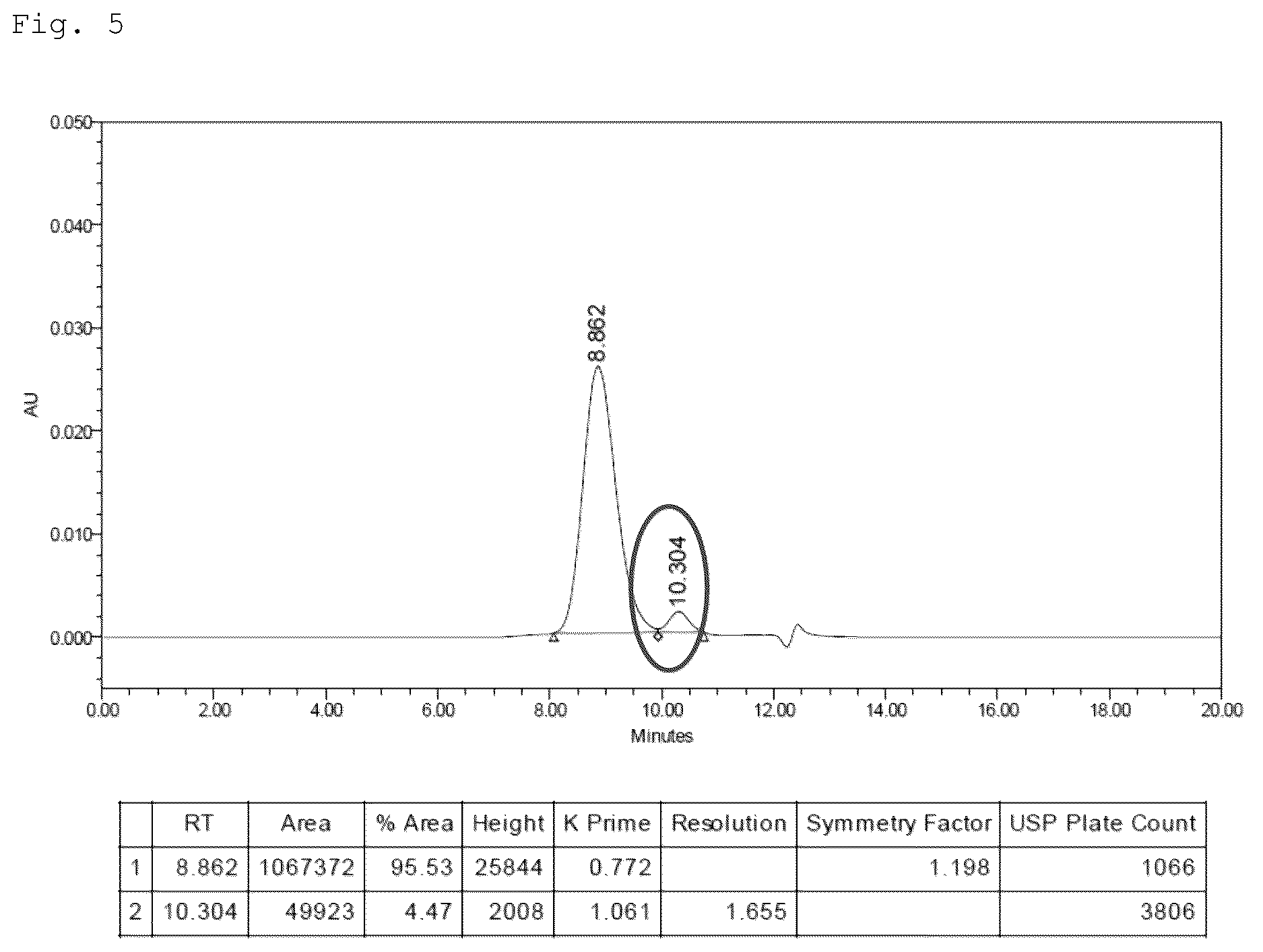Patent US12618057 Figure 4 – Method of purifying botulinum toxin