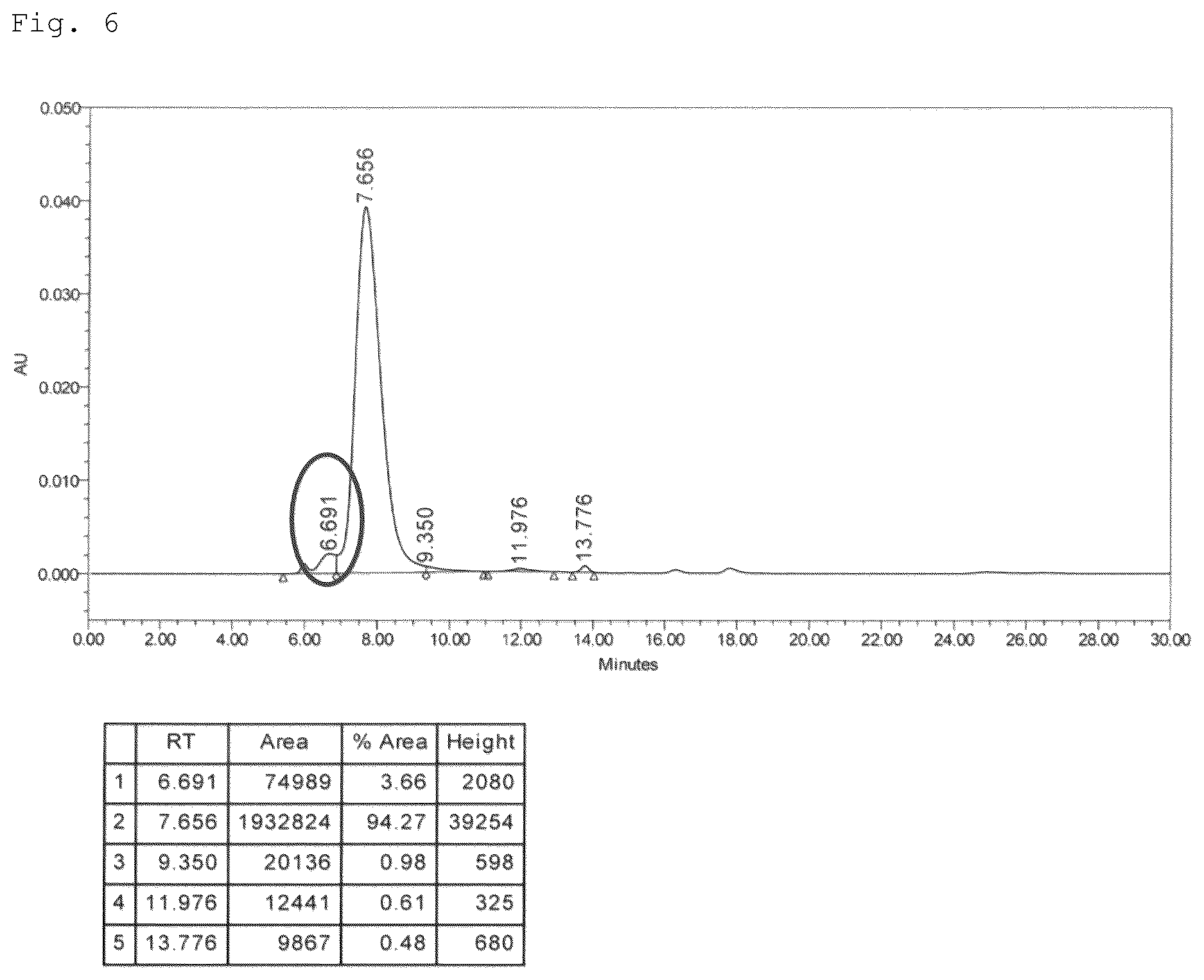 Patent US12618057 Figure 5 – Method of purifying botulinum toxin