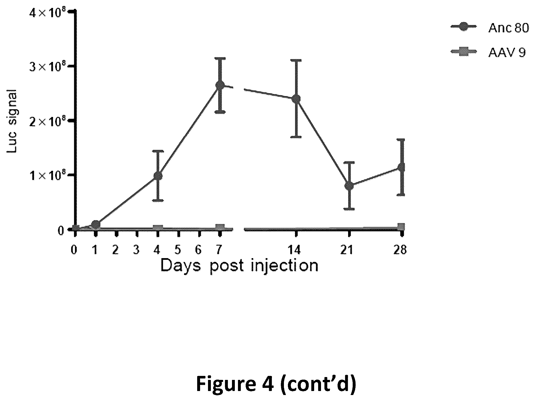 Patent US12618059 Figure 7 – Anc80 encoding sphingolipid-metabolizing proteins