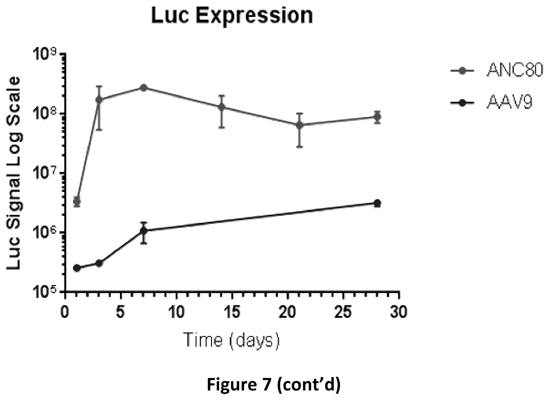 Patent US12618059 Figure 11 – Anc80 encoding sphingolipid-metabolizing proteins